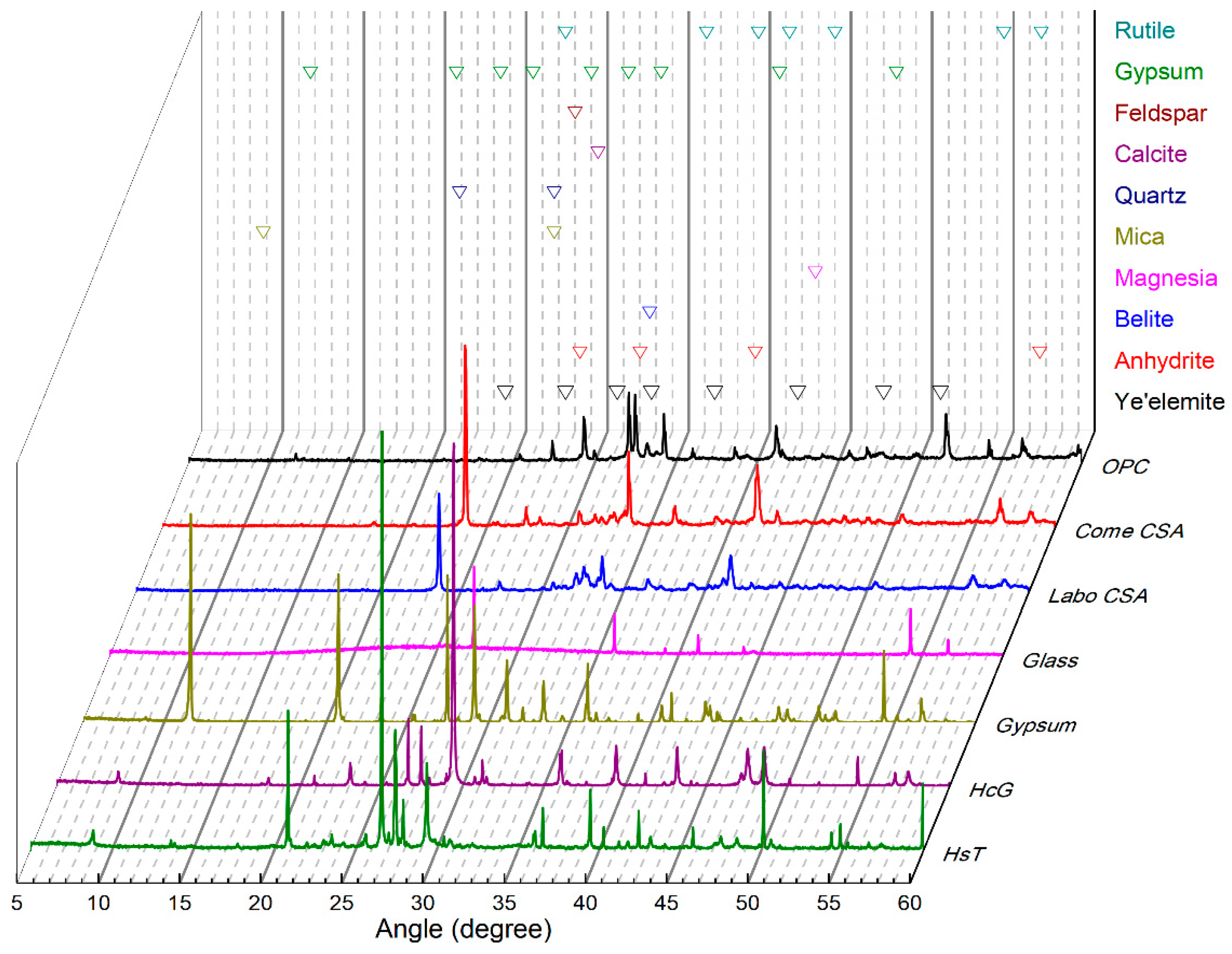 Materials 16 03093 g001 Materials 16 03093 g001