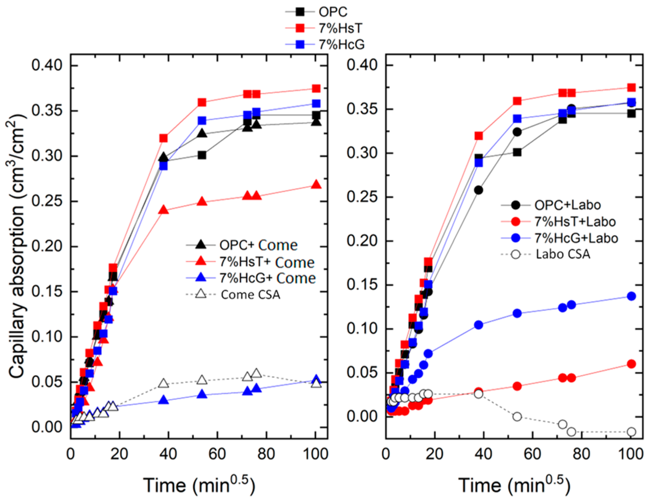 Materials 16 03093 g002 Materials 16 03093 g002