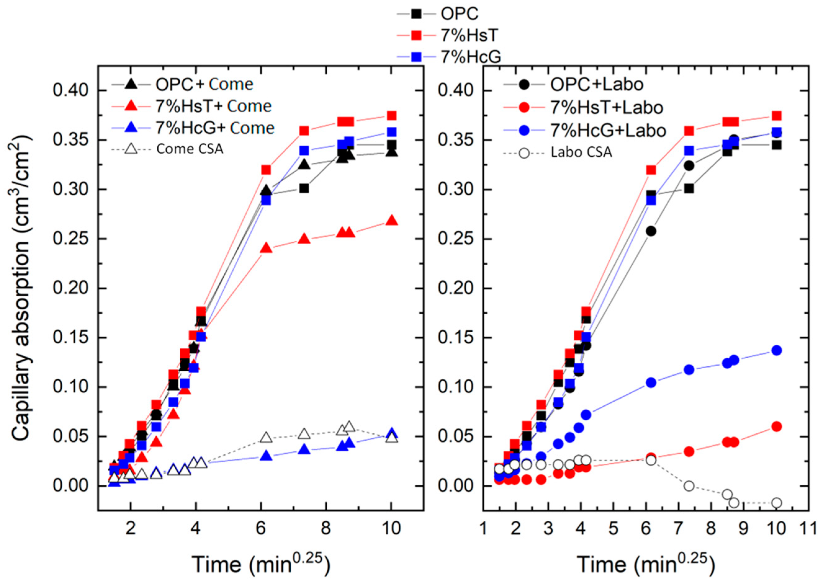 Materials 16 03093 g003 Materials 16 03093 g003