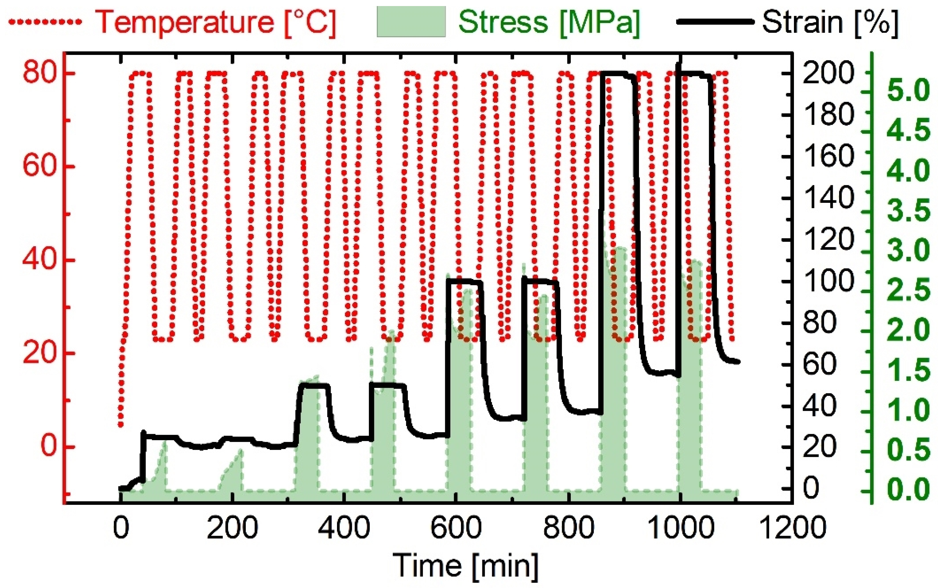 Materials 16 03094 g003