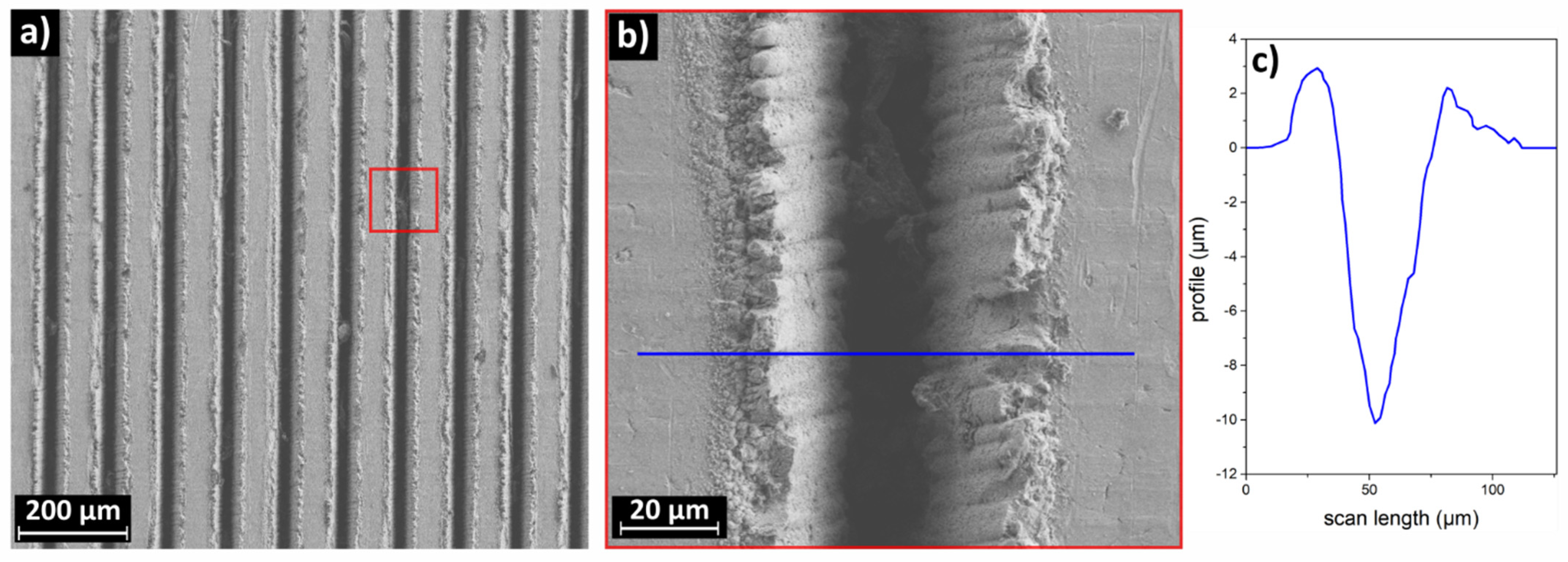 Materials 16 03100 g002