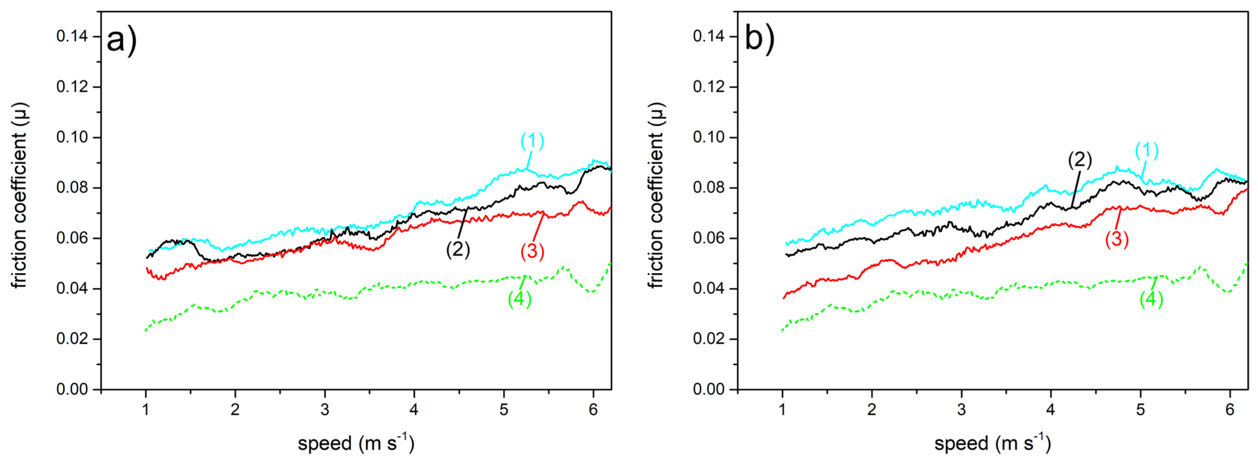 Materials 16 03100 g005