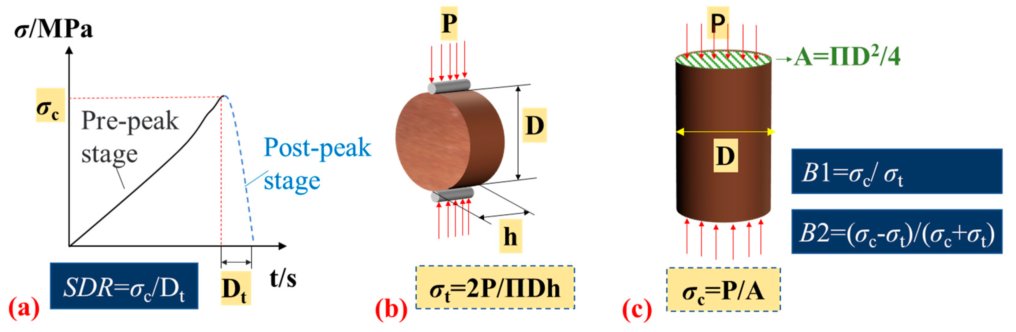 Materials 16 03101 g003 Materials 16 03101 g003