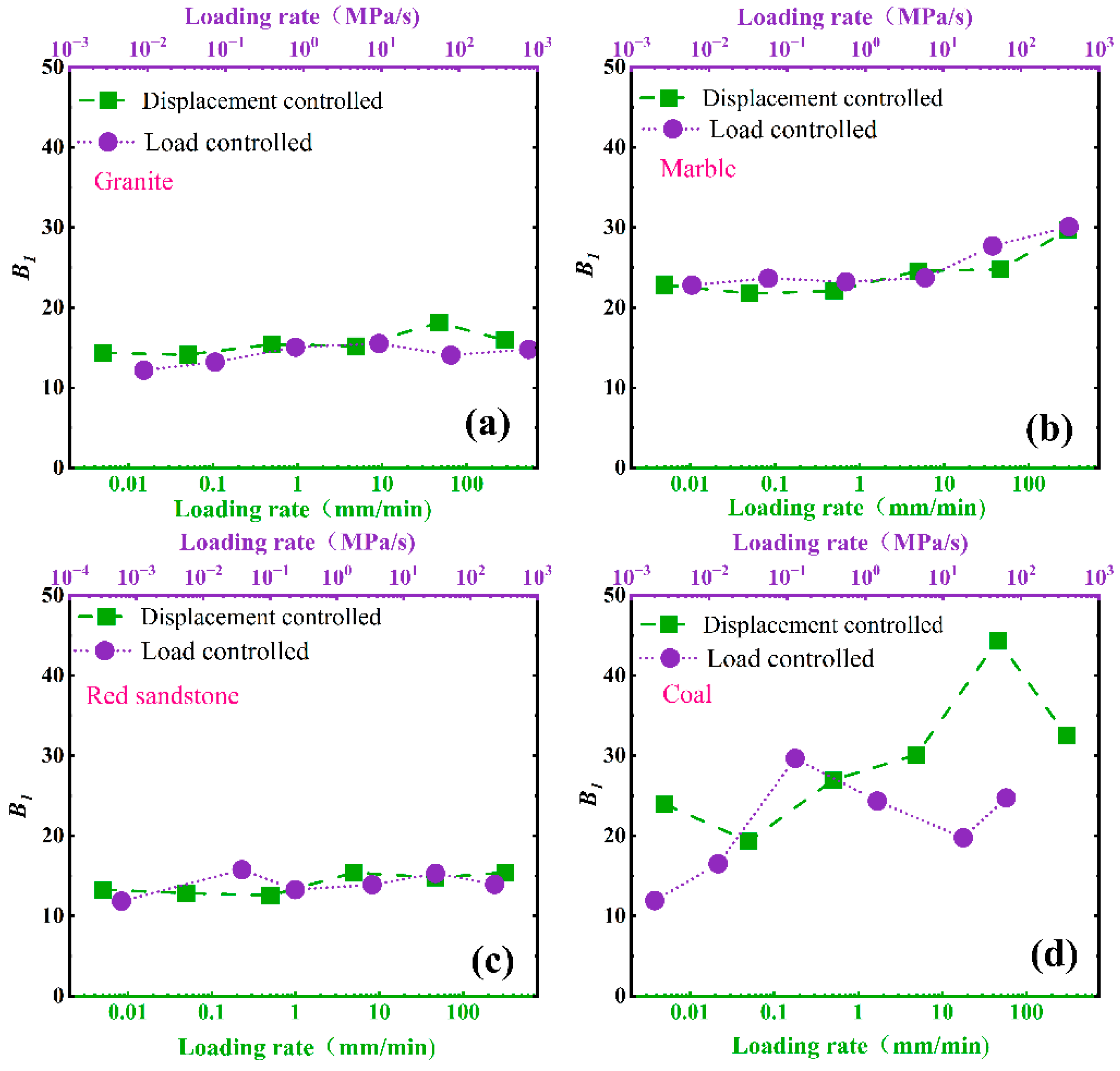 Materials 16 03101 g006 Materials 16 03101 g006