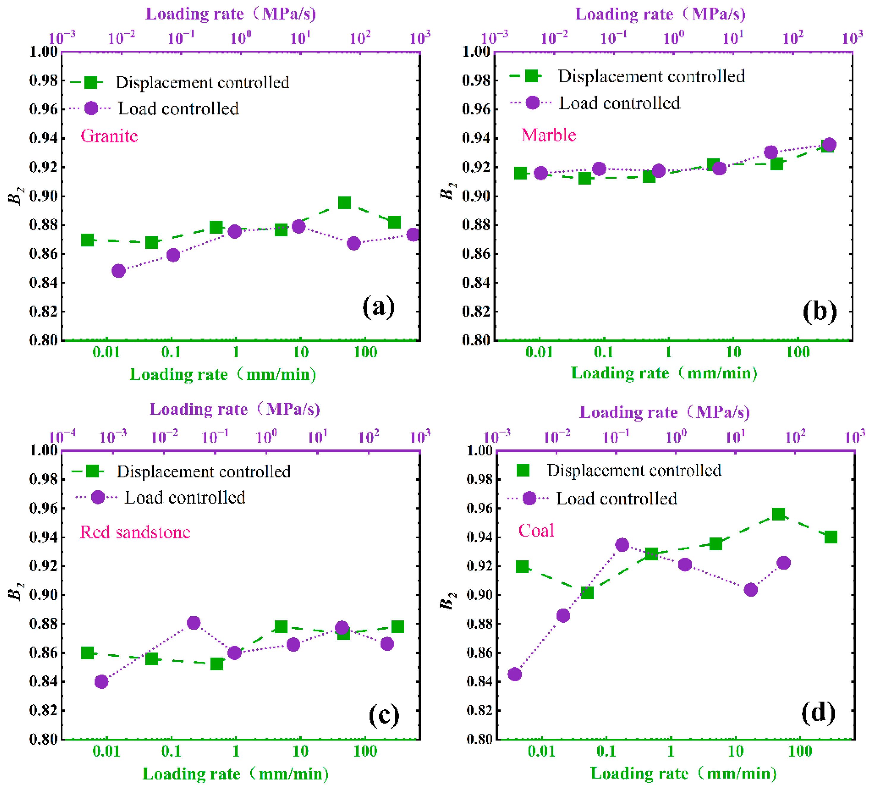 Materials 16 03101 g007 Materials 16 03101 g007