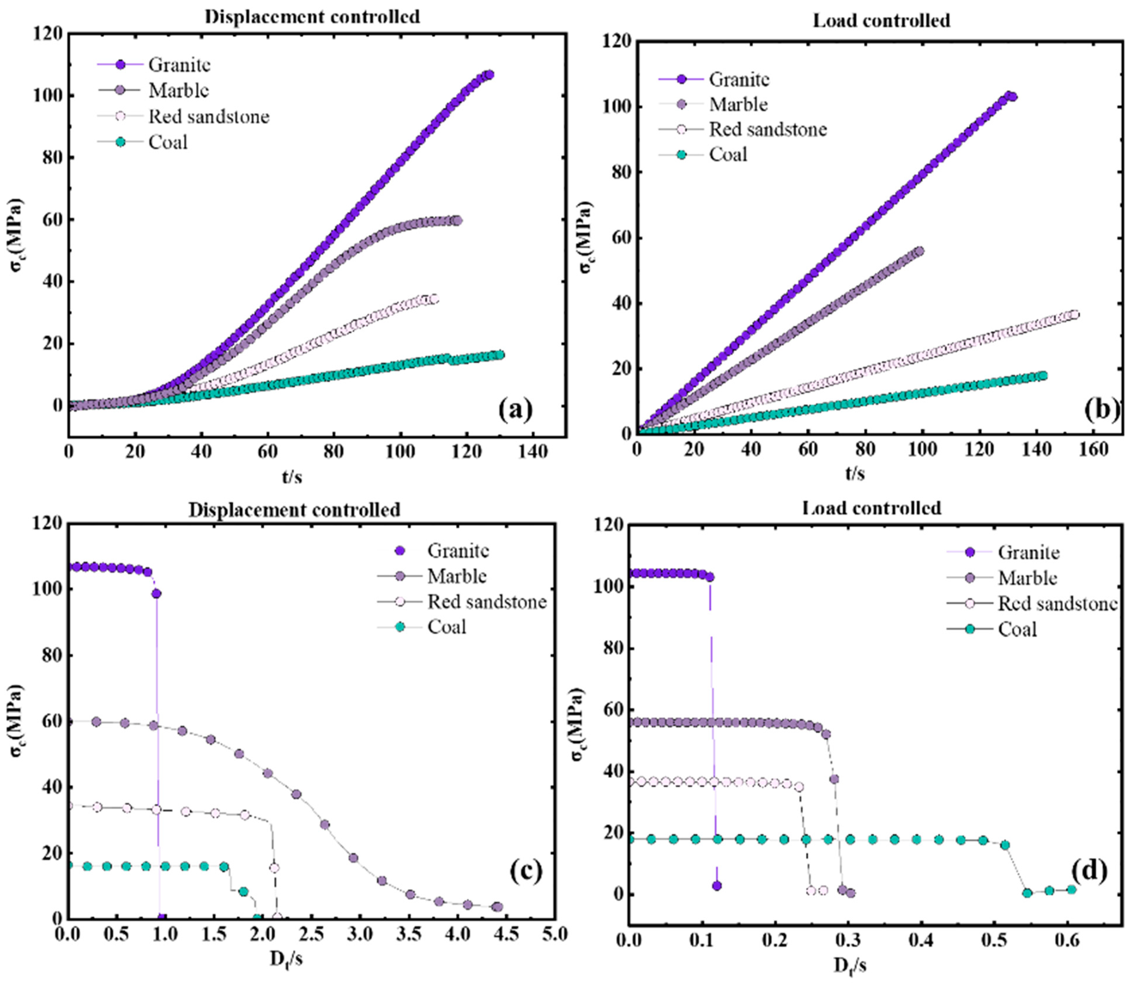 Materials 16 03101 g009 Materials 16 03101 g009