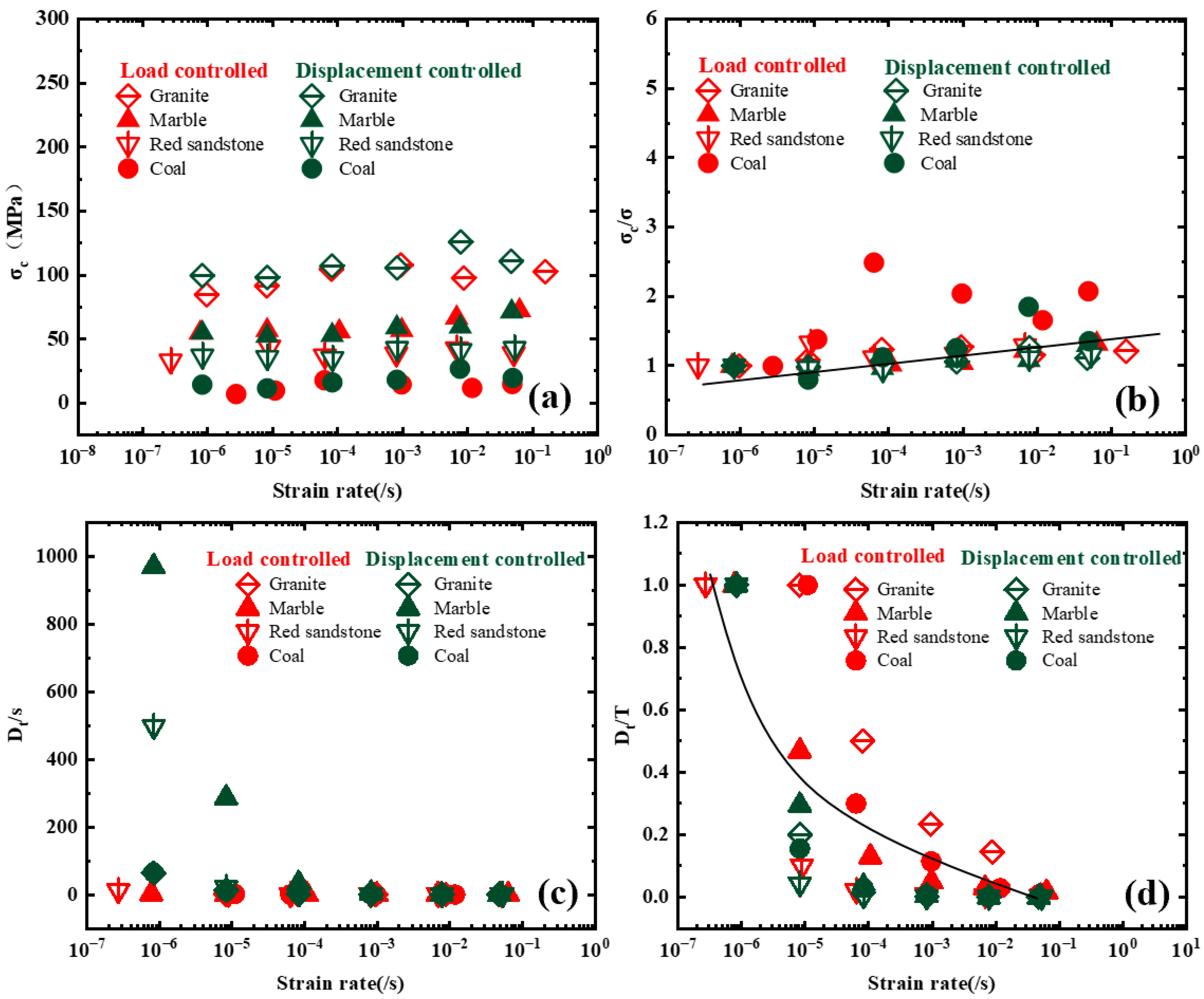 Materials 16 03101 g013 Materials 16 03101 g013