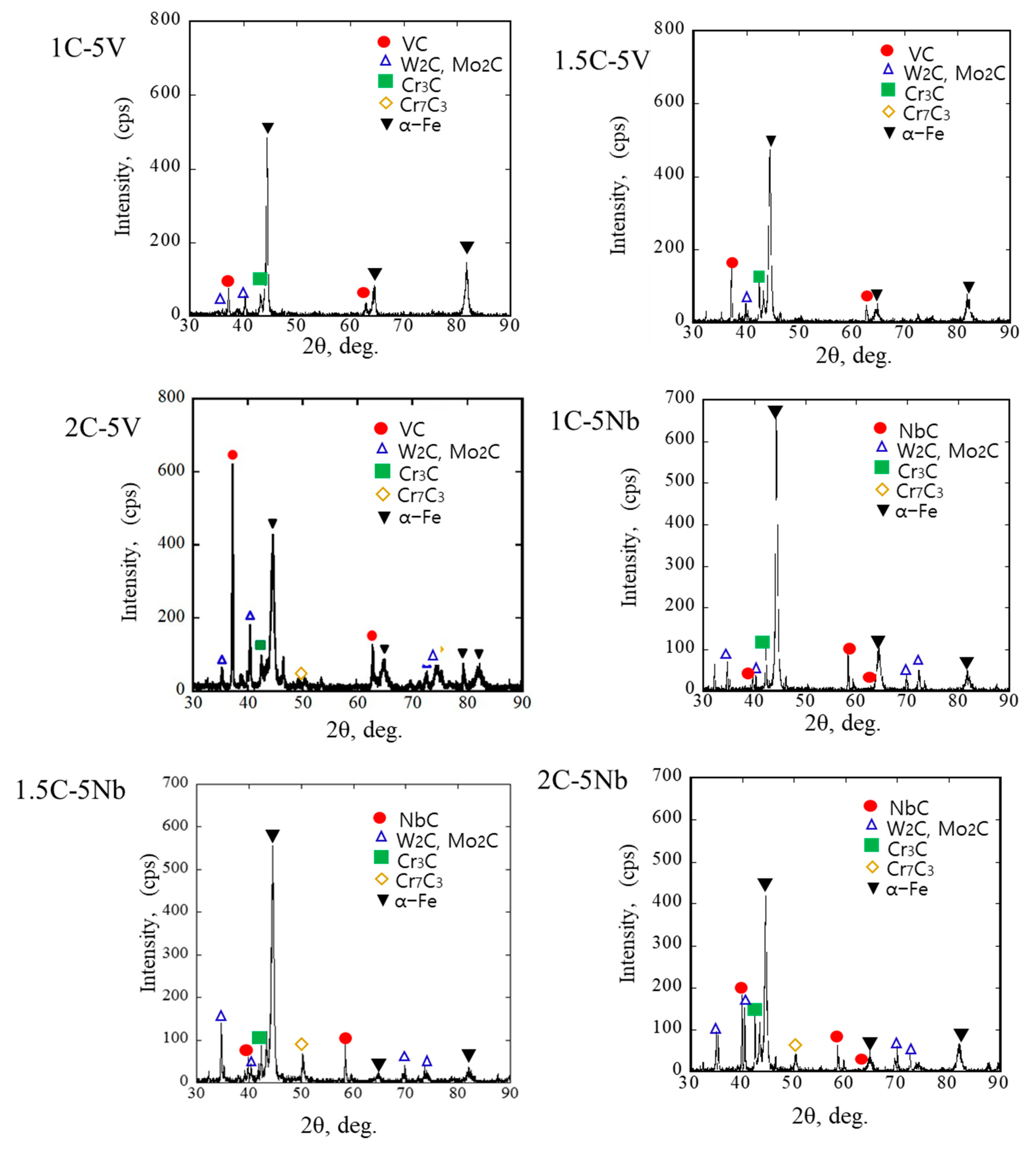 Materials 16 03102 g007 Materials 16 03102 g007