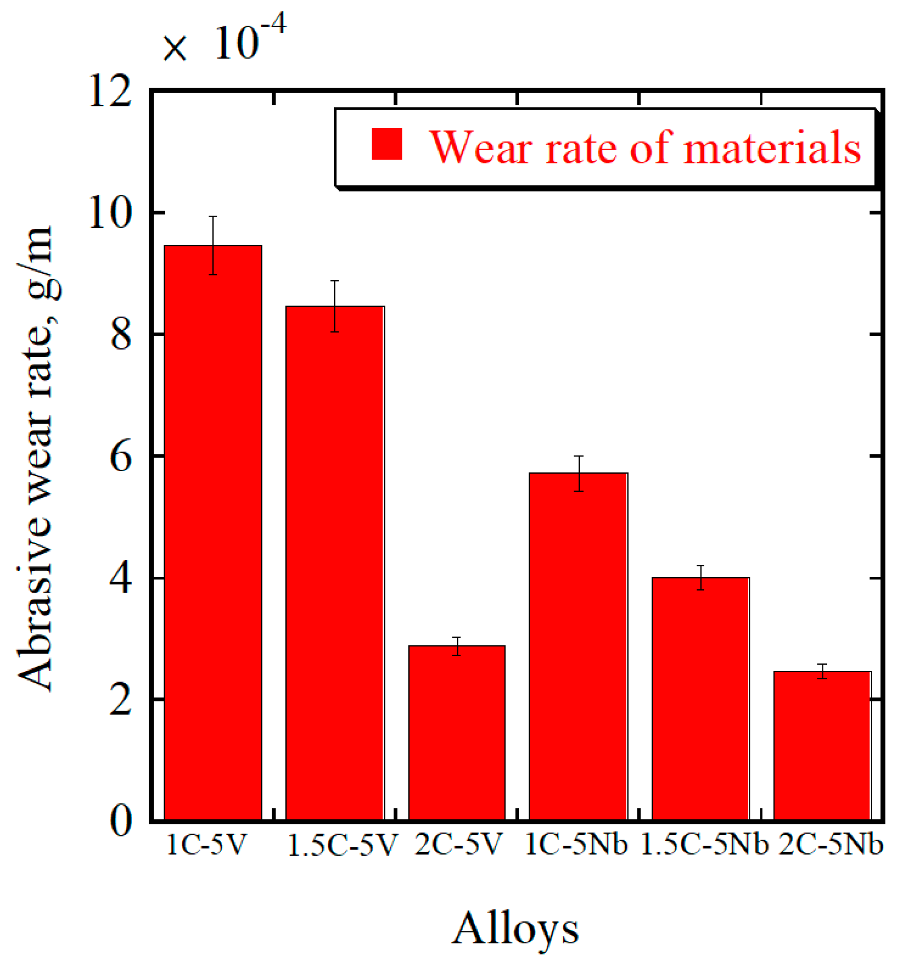 Materials 16 03102 g008 Materials 16 03102 g008