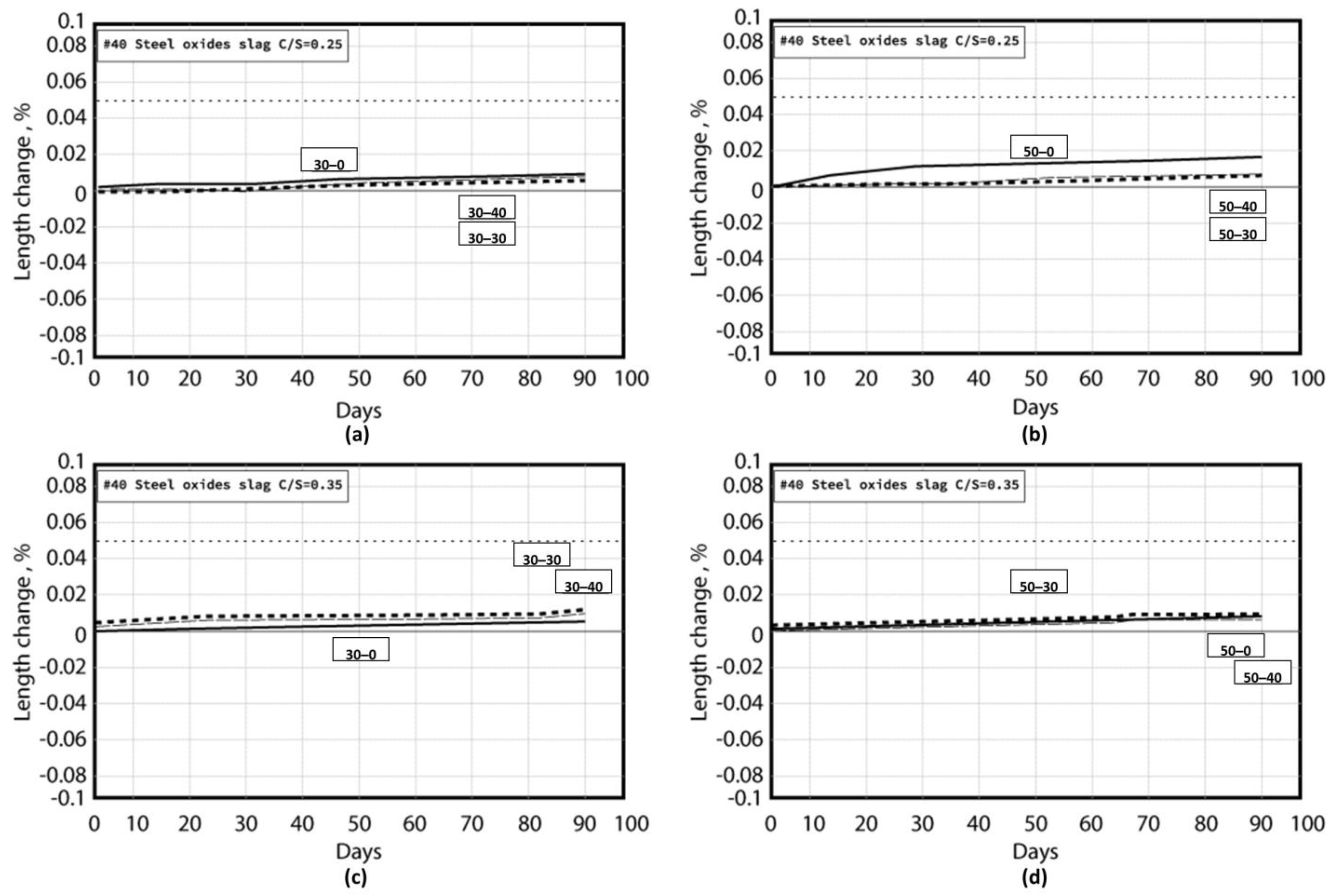Materials 16 03103 g007