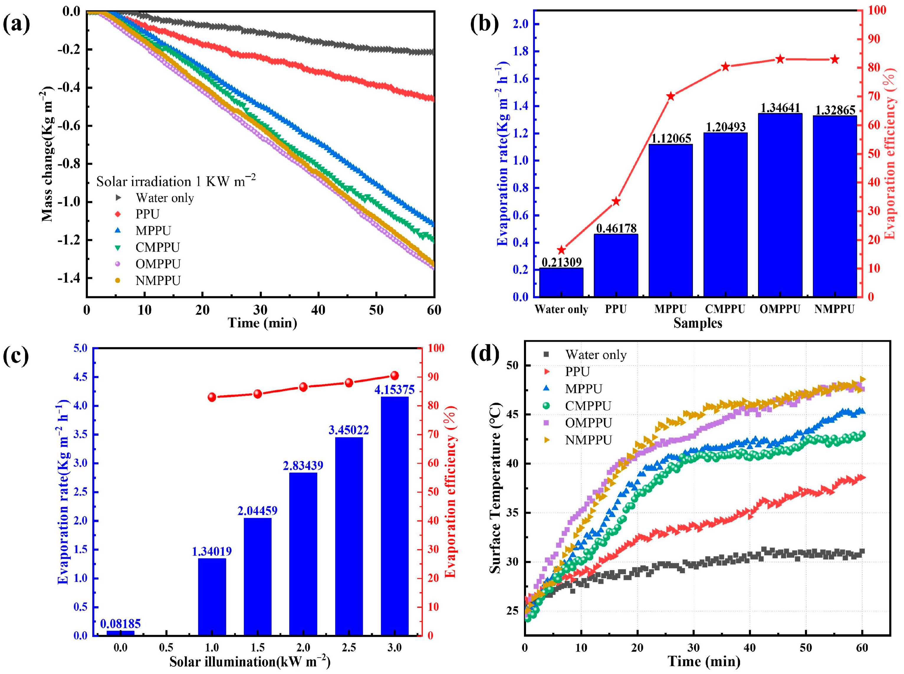 Materials 16 03105 g003