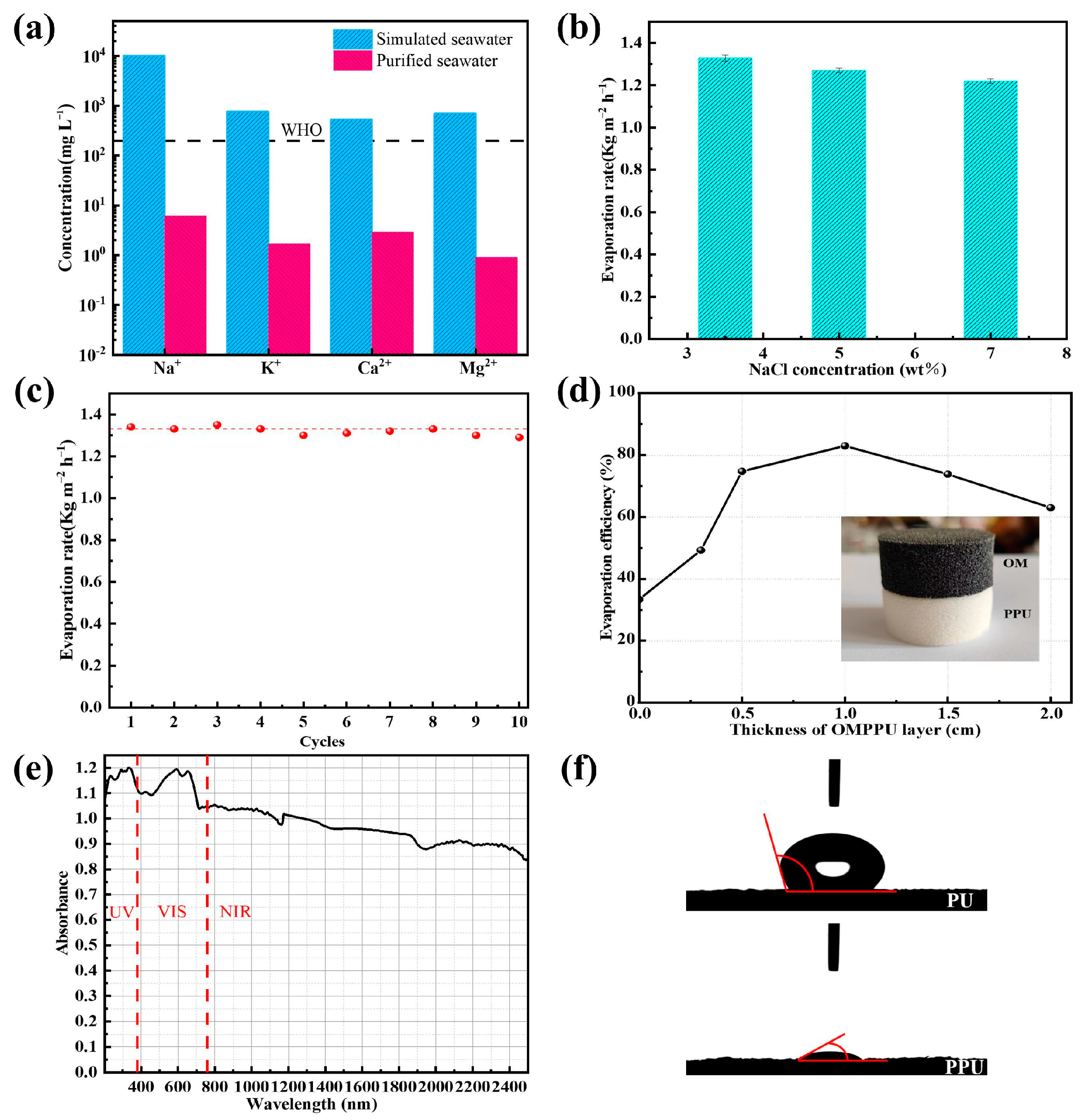 Materials 16 03105 g004