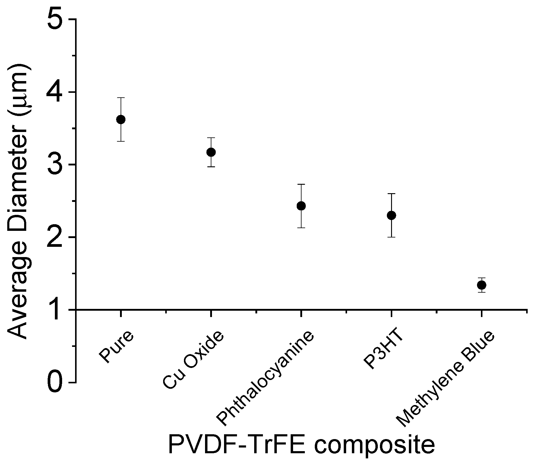 Materials 16 03106 g003 Materials 16 03106 g003