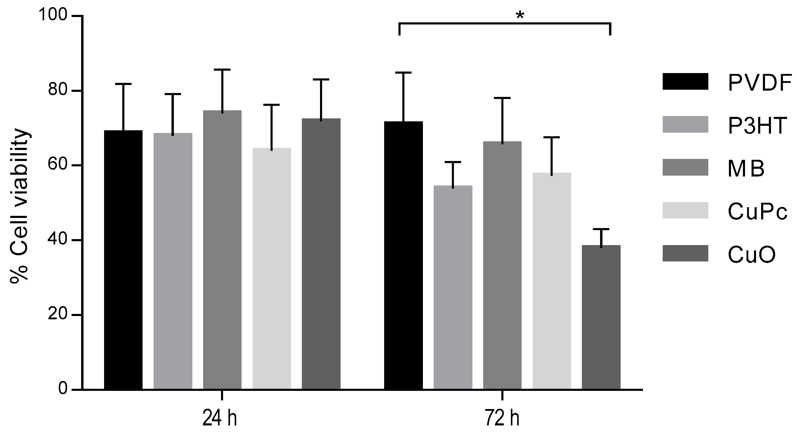Materials 16 03106 g005 Materials 16 03106 g005