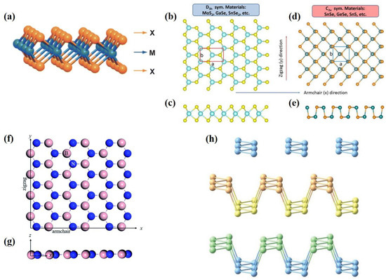 A Review of Ultrathin Piezoelectric Films