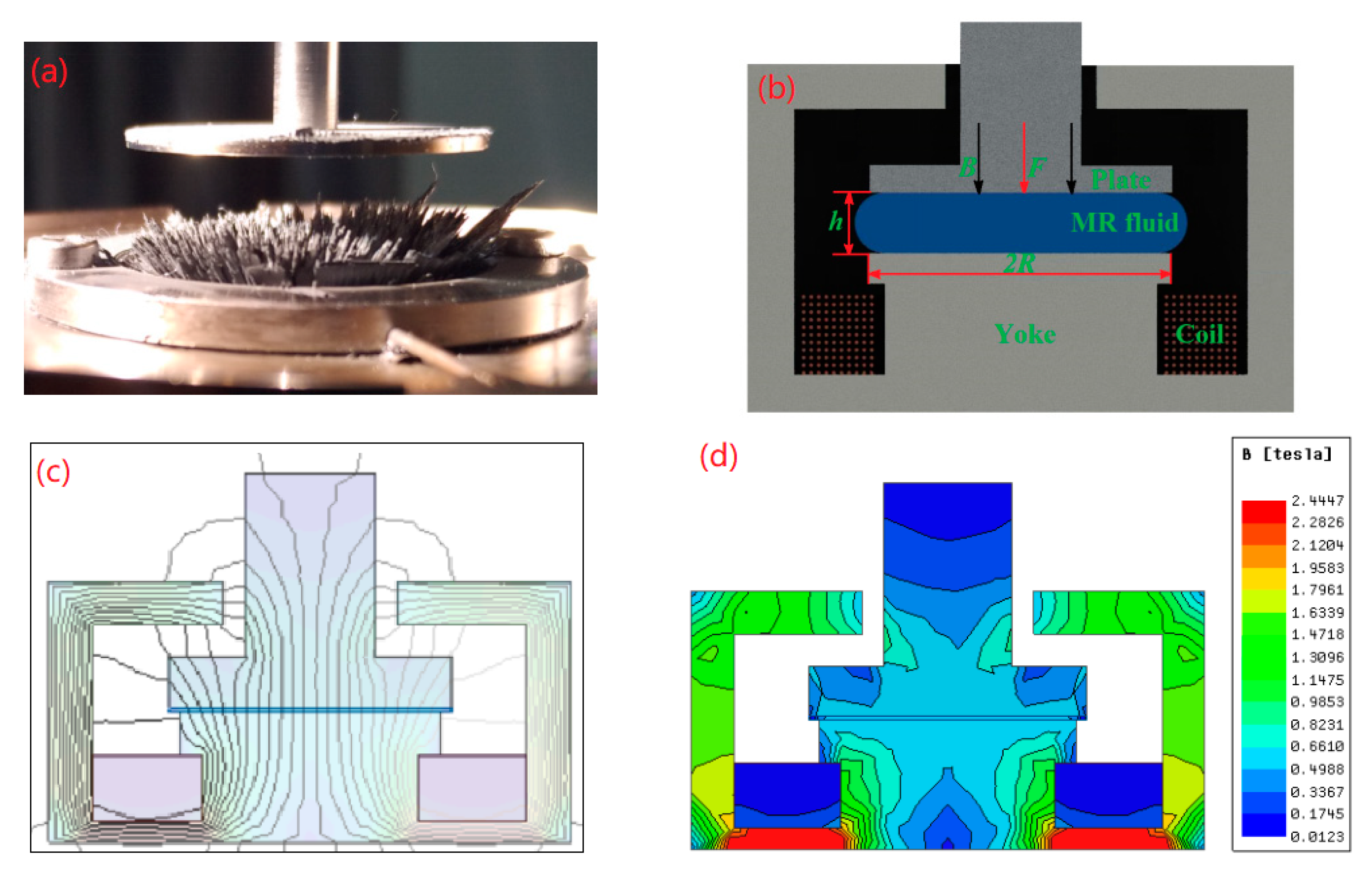 Magnetic Fluids, Smart Fluids & MRF Fluids - QMAG