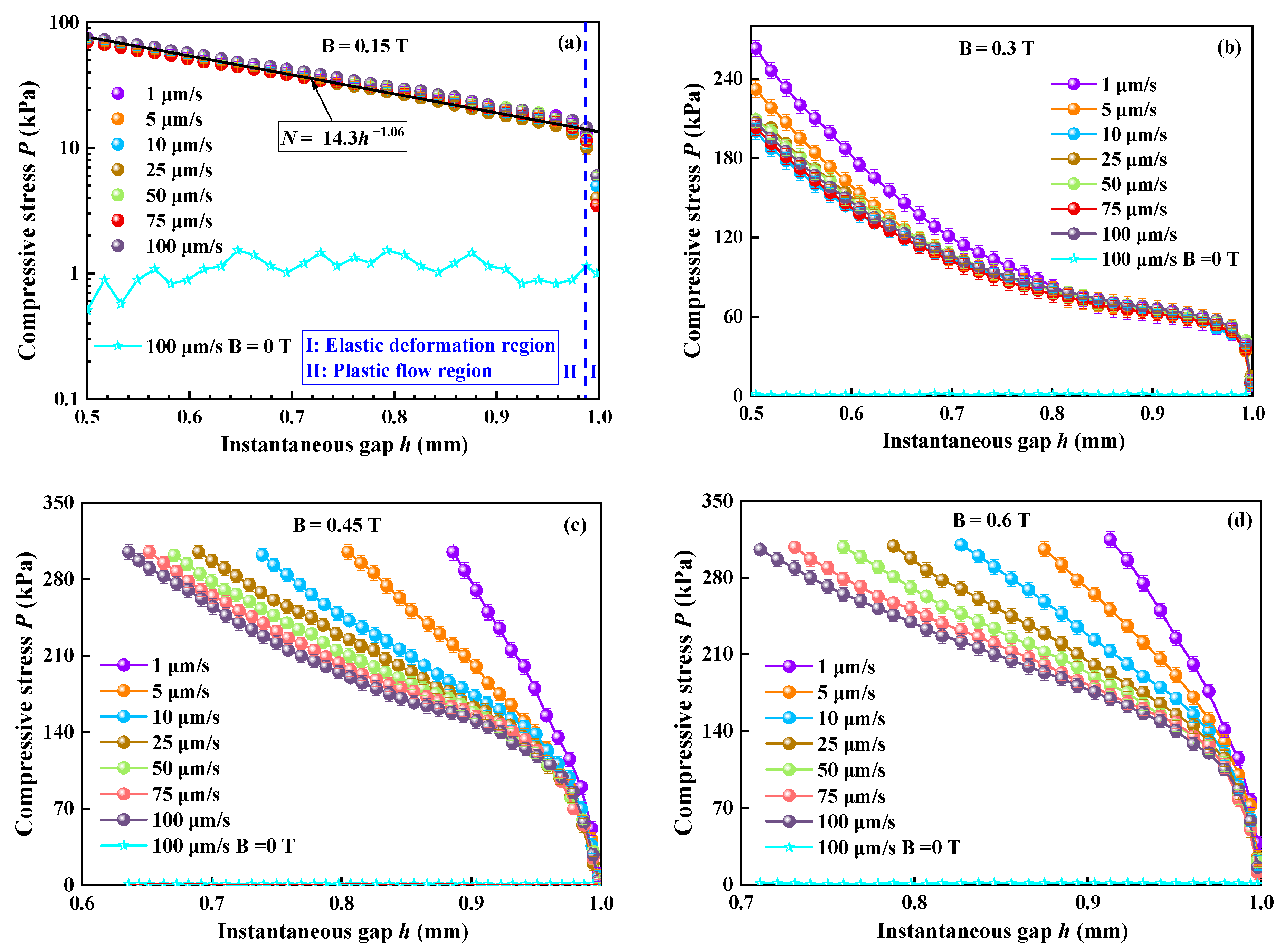 Materials 16 03109 g003