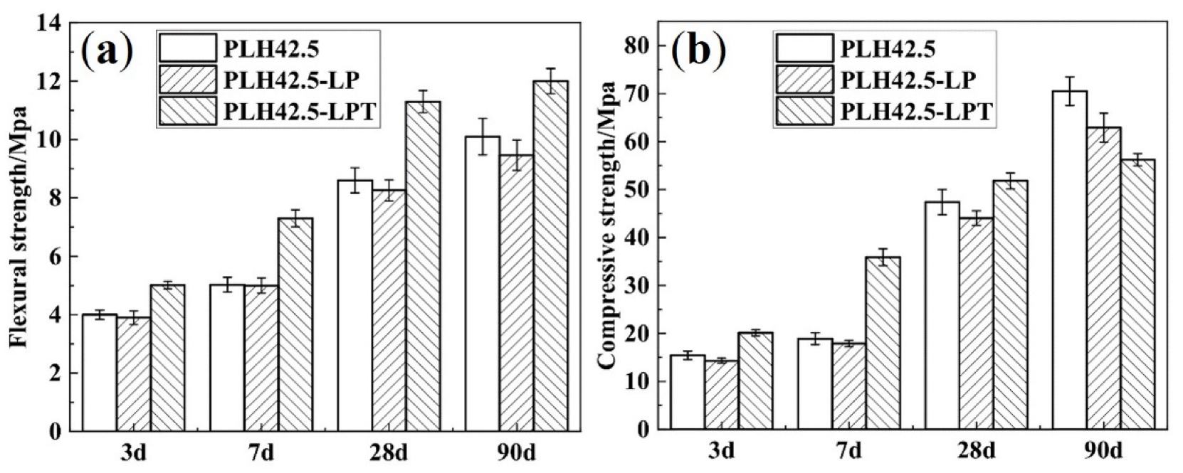 Materials 16 03110 g002 Materials 16 03110 g002