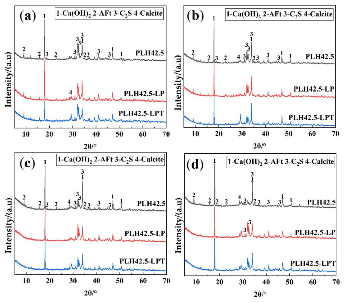 Materials 16 03110 g004 Materials 16 03110 g004