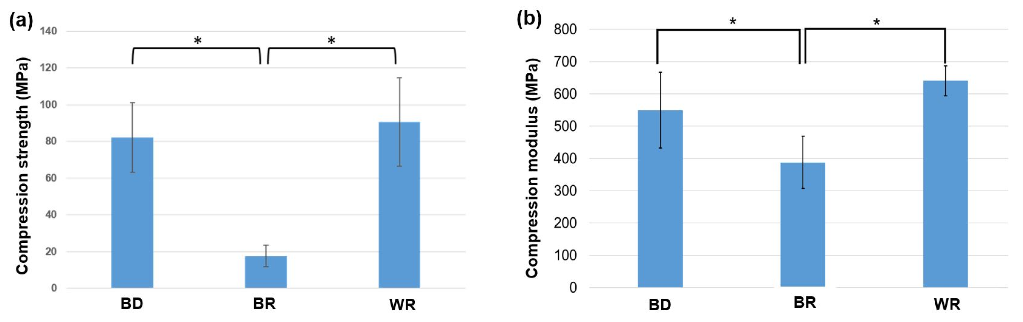 Materials 16 03111 g003 Materials 16 03111 g003