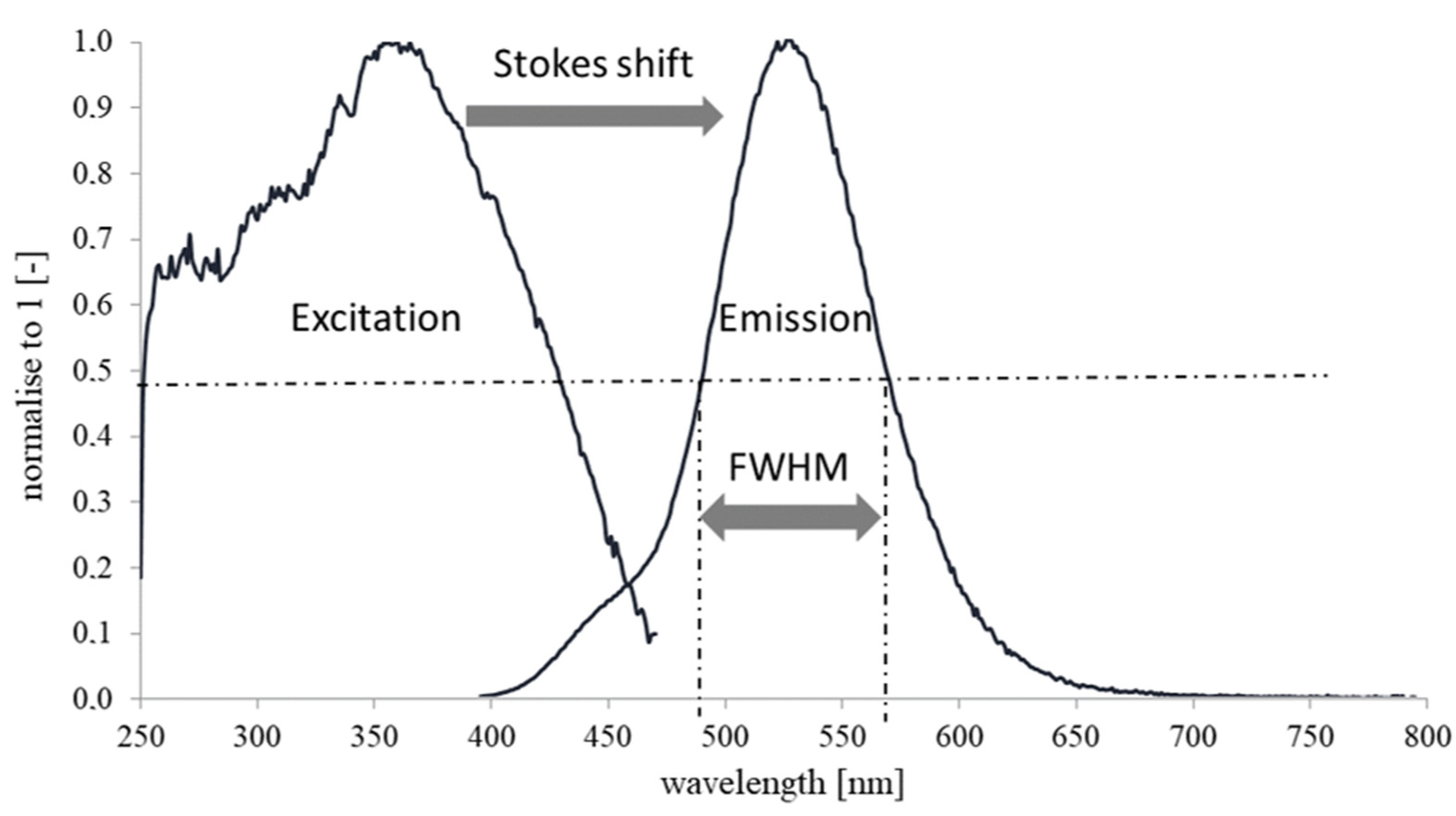 Materials 16 03112 g002 Materials 16 03112 g002
