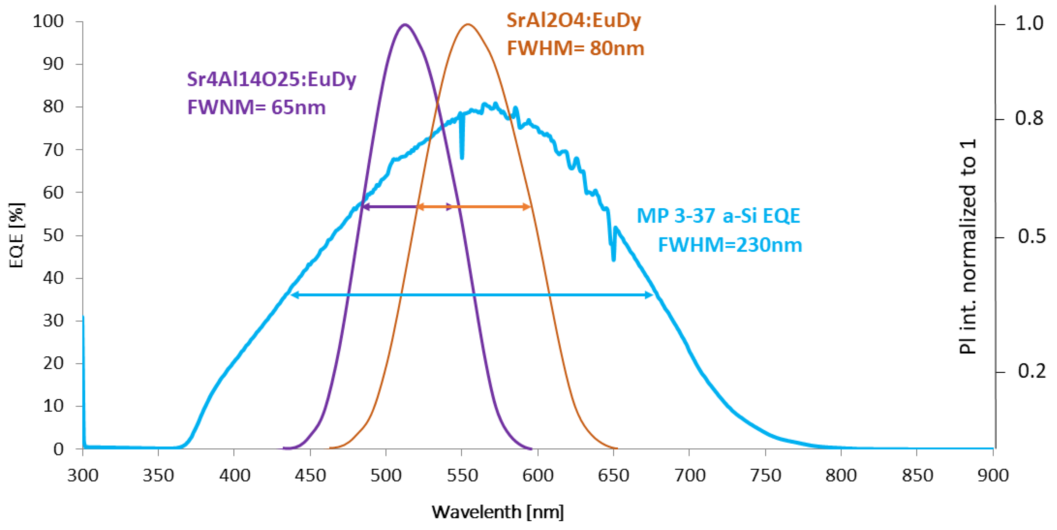 Materials 16 03112 g005 Materials 16 03112 g005