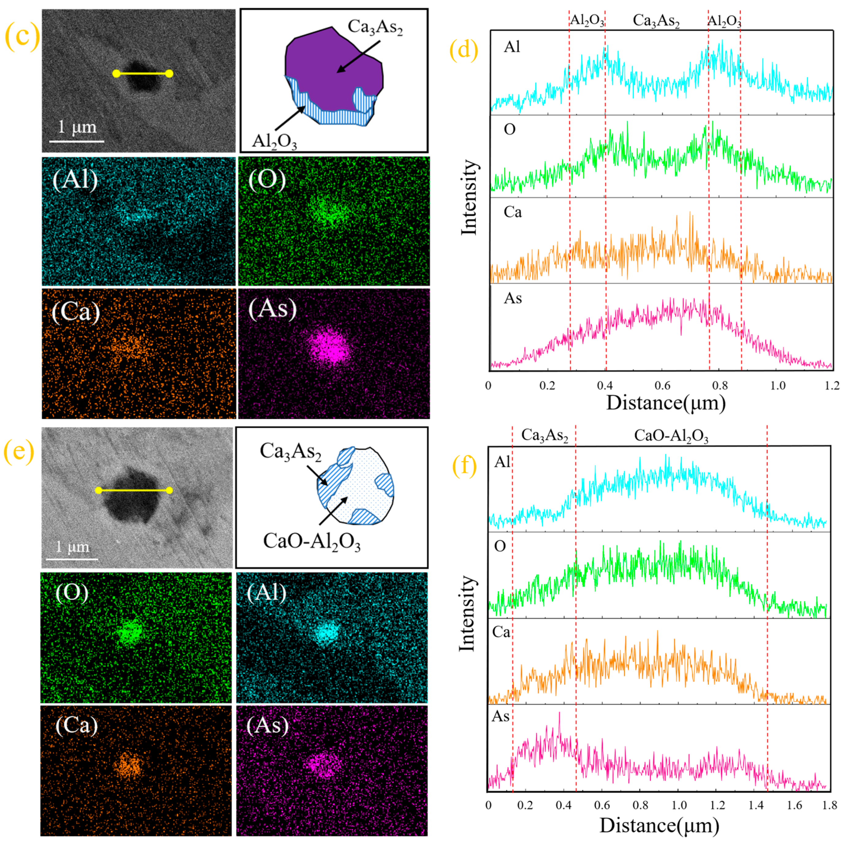 Materials 16 03113 g002b Materials 16 03113 g002b