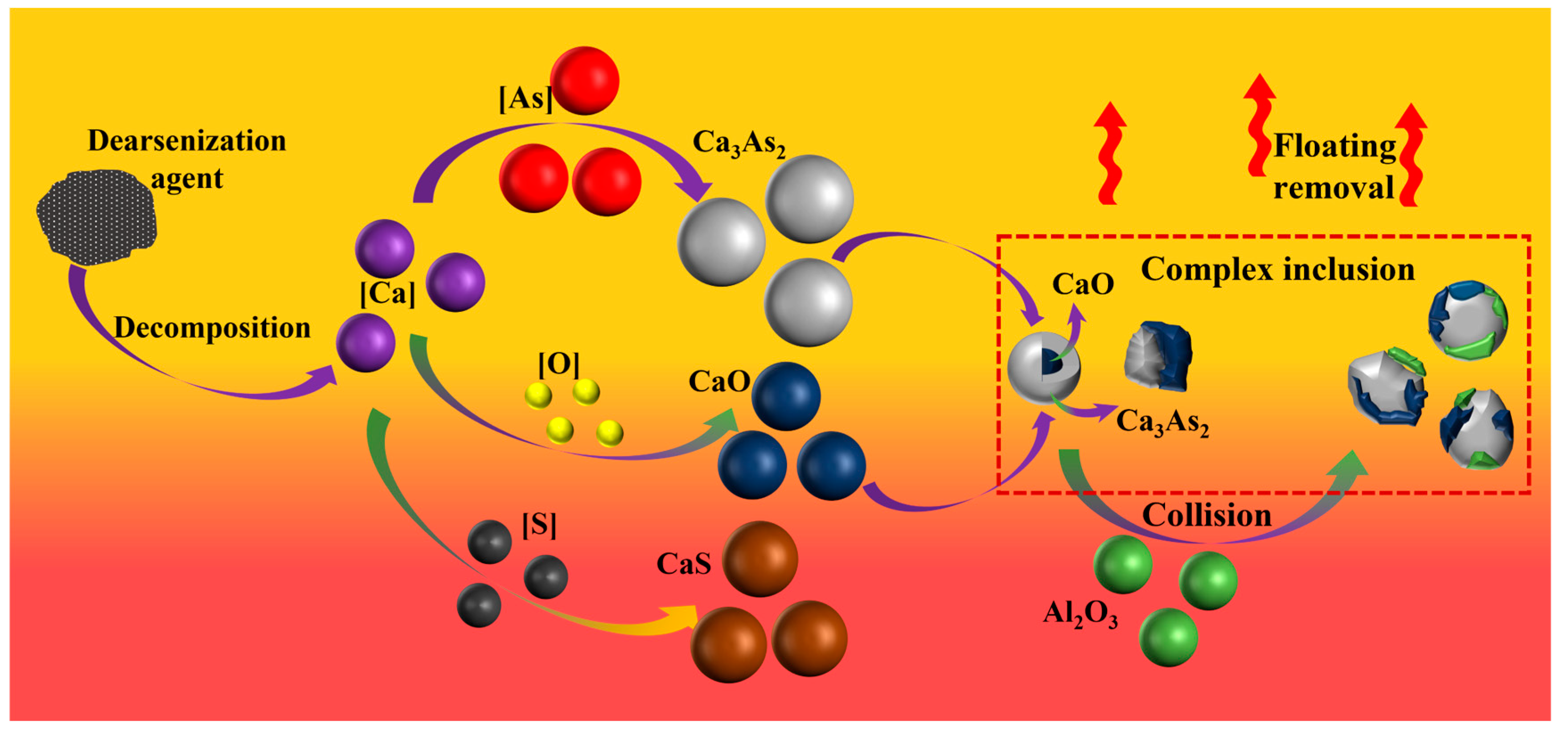 Materials 16 03113 g007 Materials 16 03113 g007