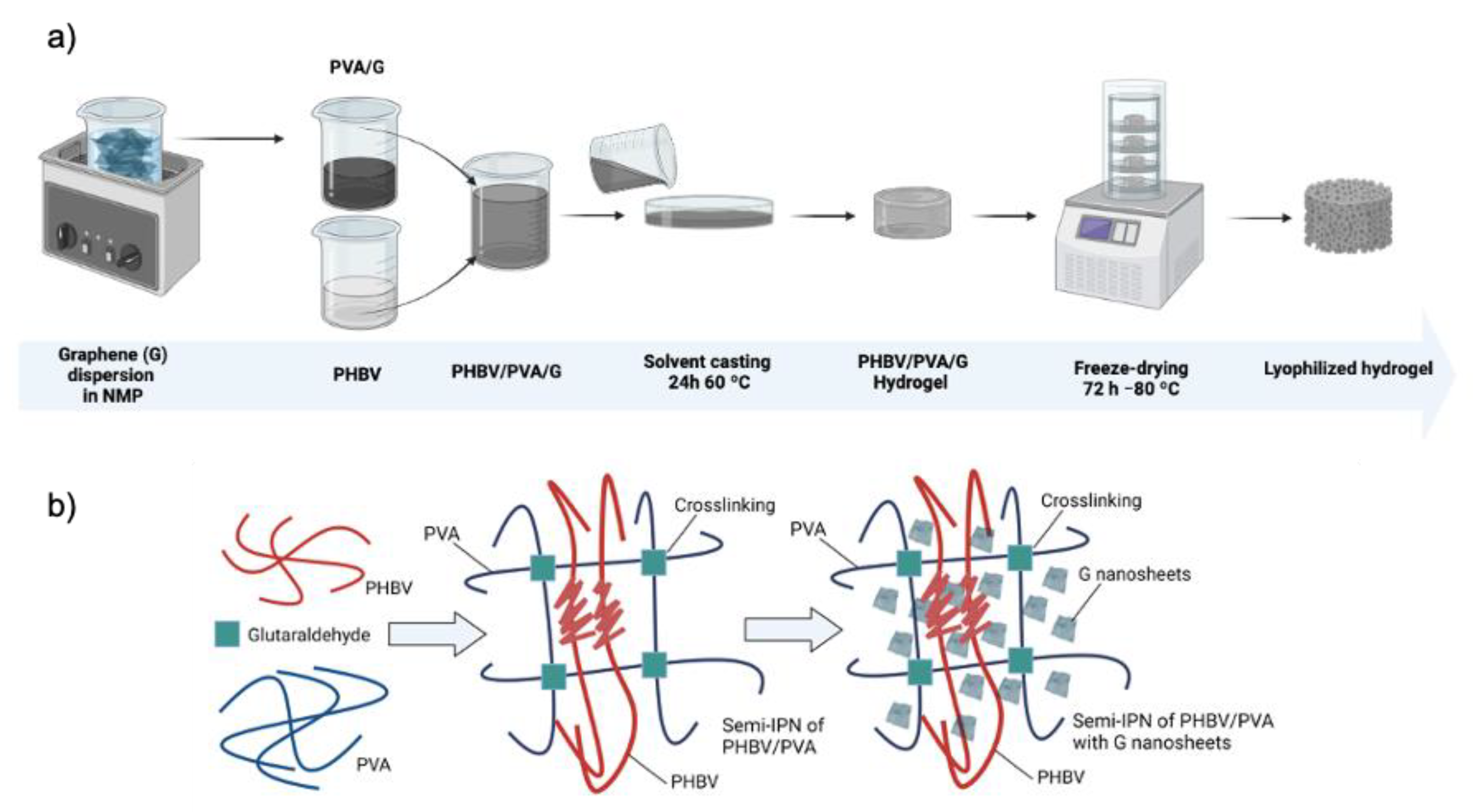 Materials 16 03114 g001