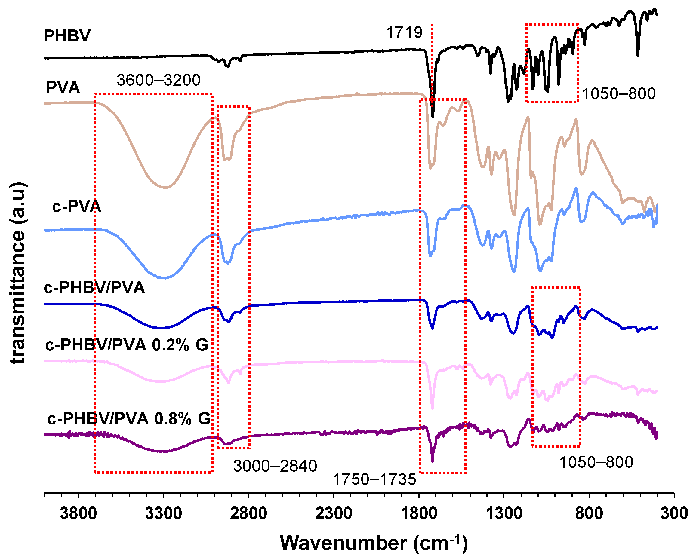 Materials 16 03114 g004