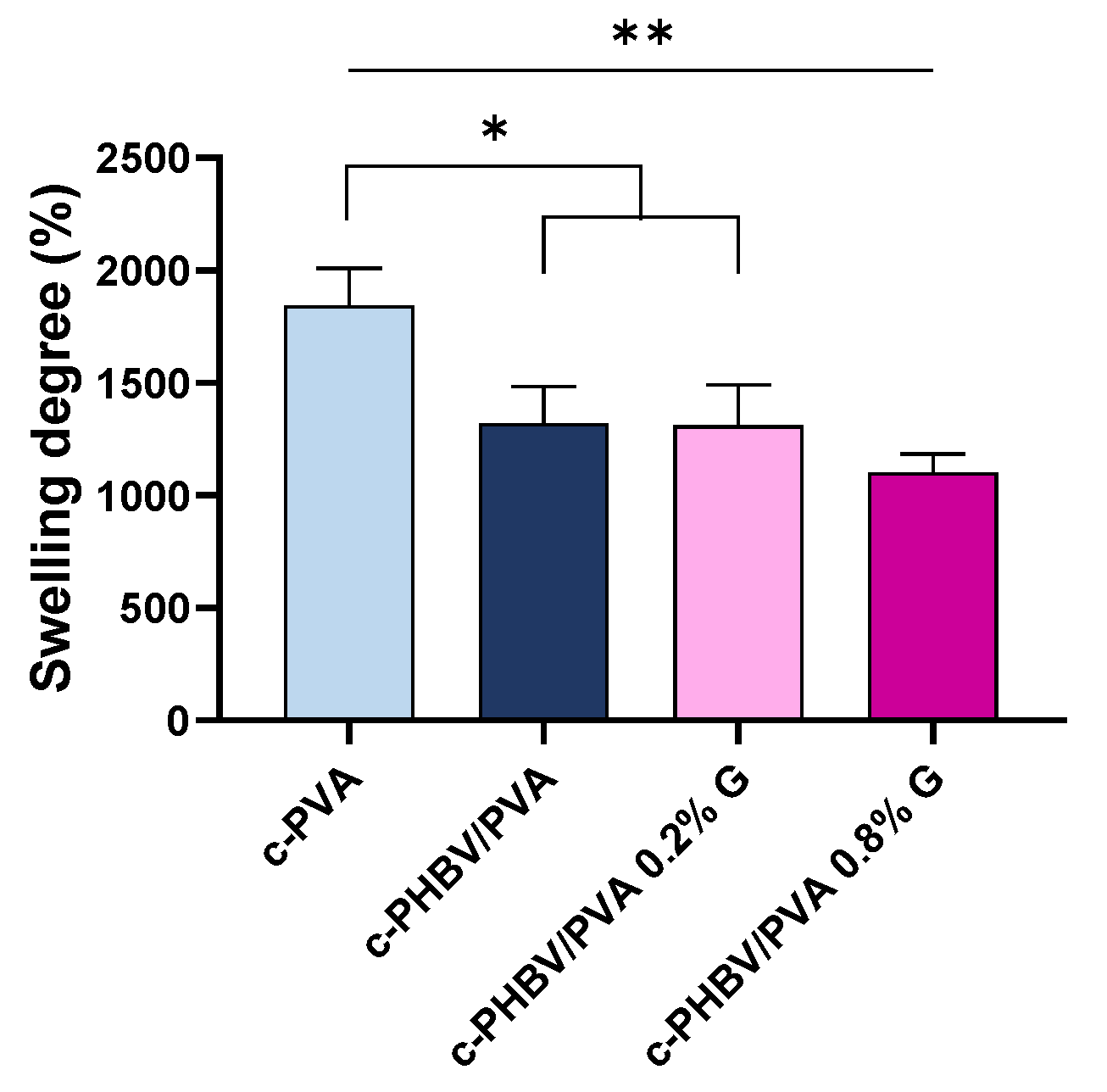 Materials 16 03114 g005