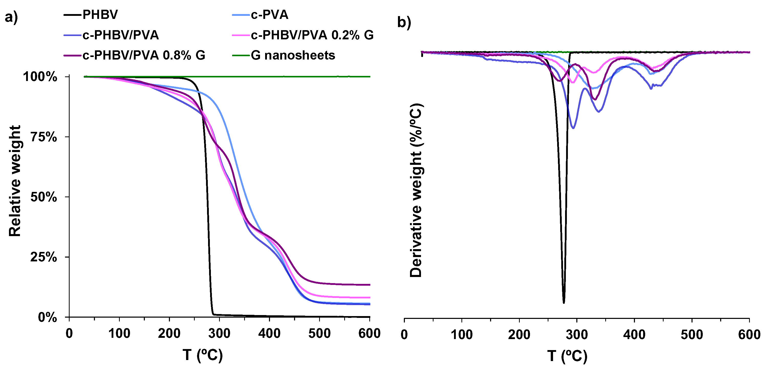 Materials 16 03114 g007