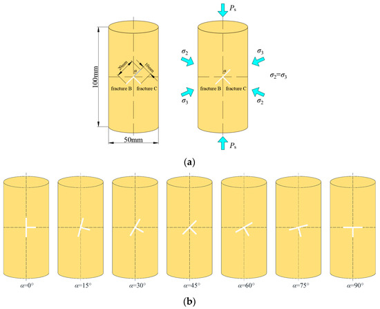 Study on Hydro-Mechanical Coupling Failure and Permeability