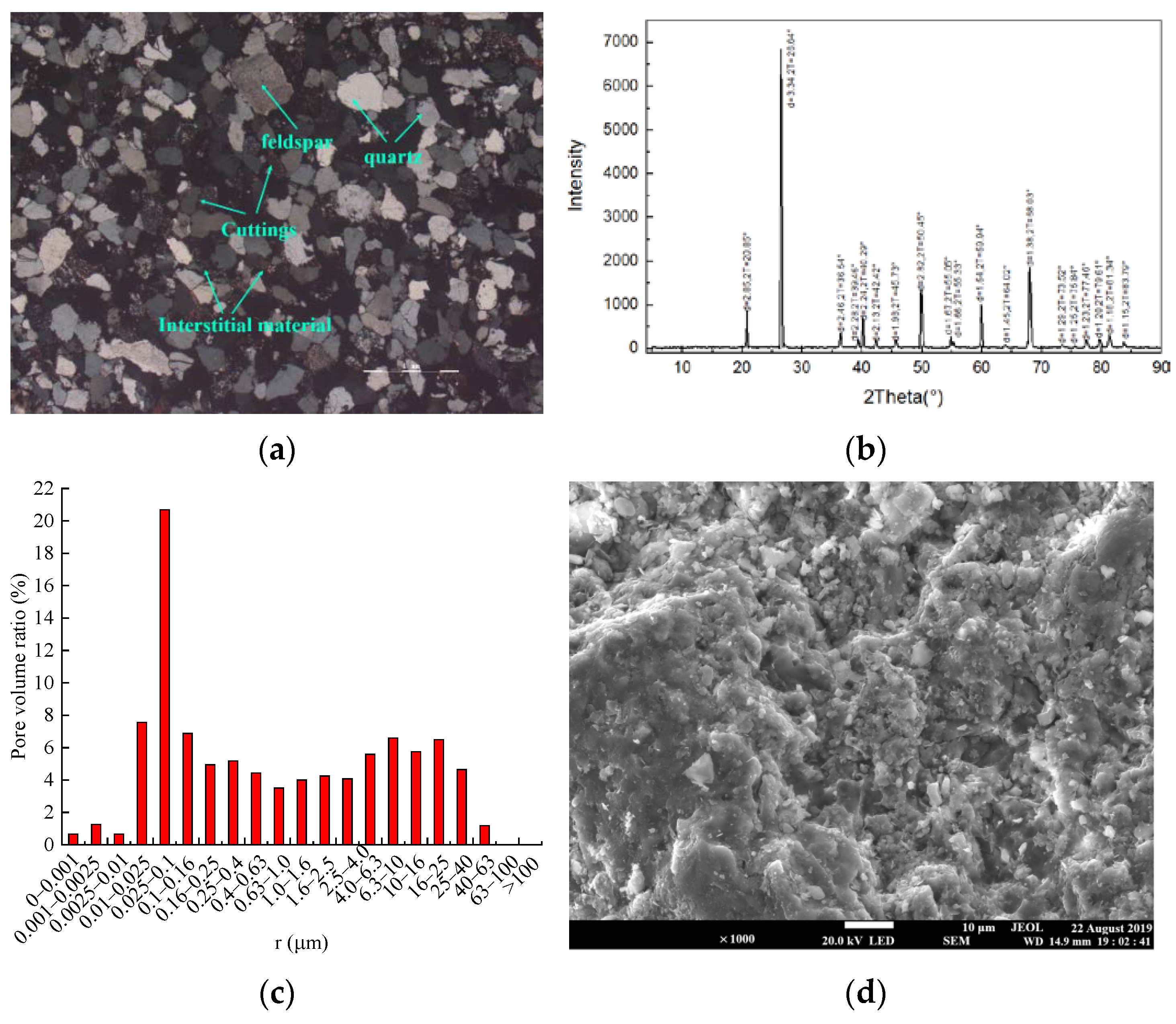 Materials 16 03118 g002