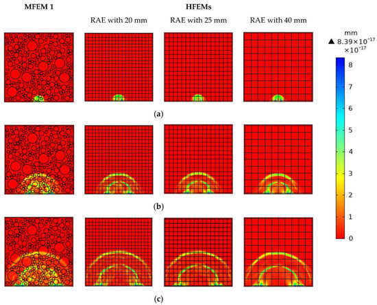 Feasibility of Stress Wave-Based Debond Defect Detection for Feasibility of Stress Wave-Based Debond Defect Detection for