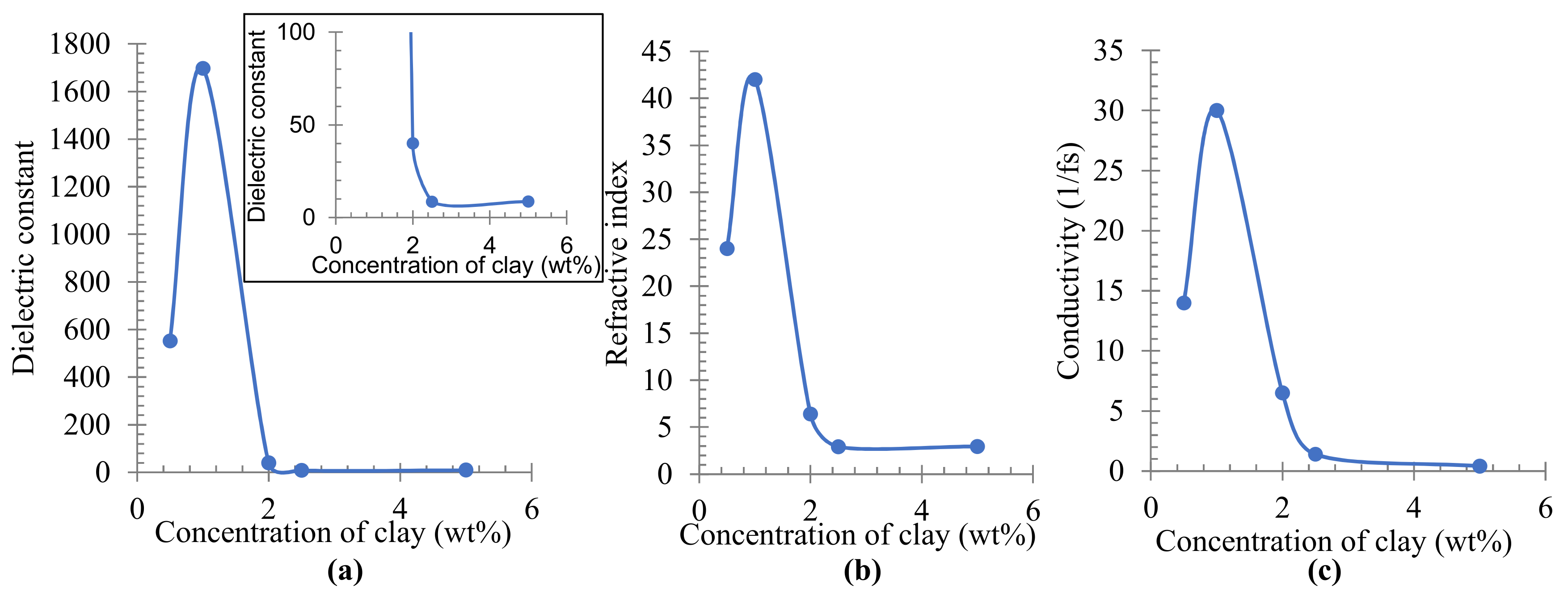 Materials 16 03122 g005