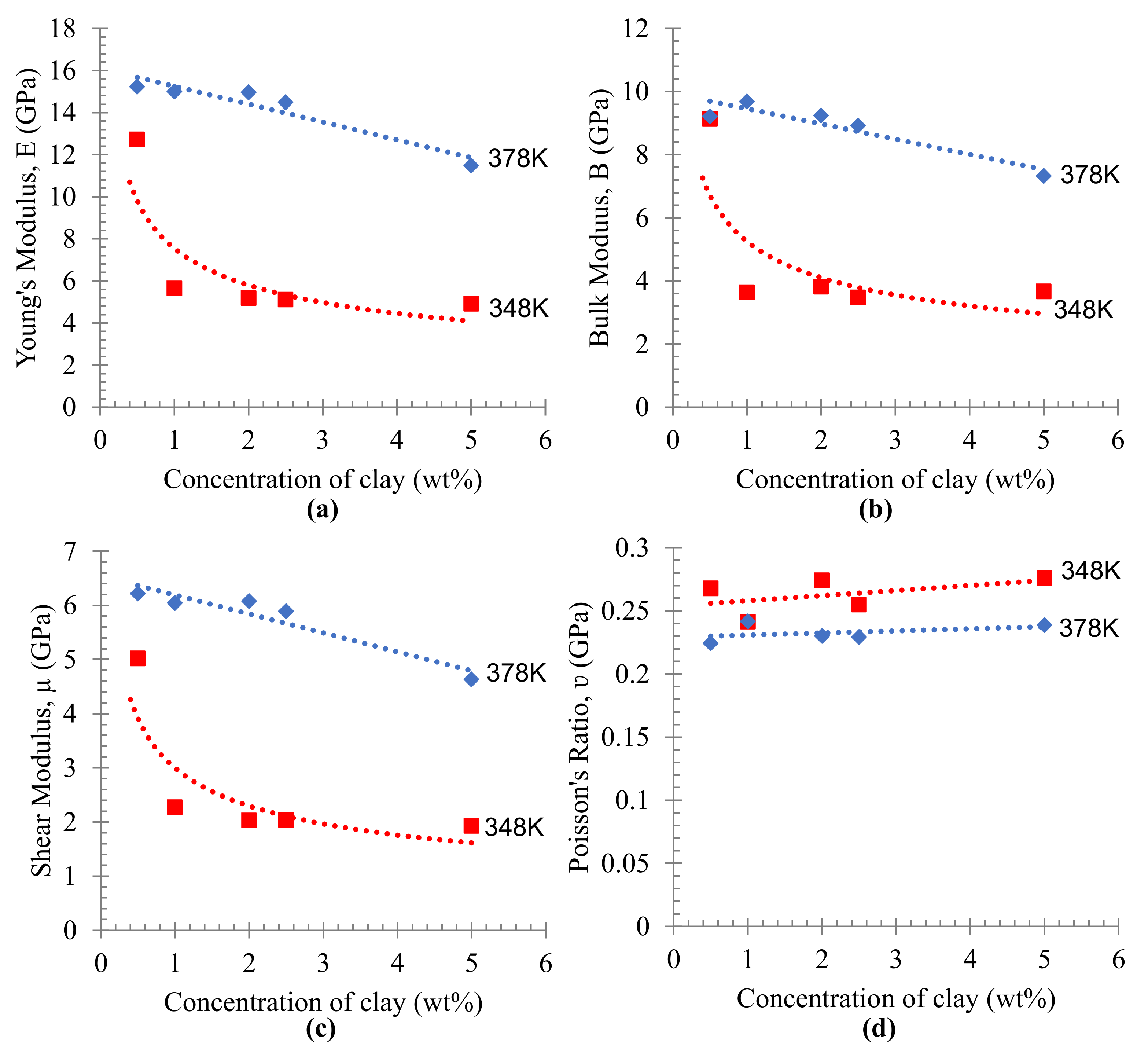 Materials 16 03122 g009
