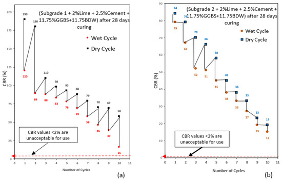 Wet–Dry Cycles and Microstructural Characteristics of Expansive ...