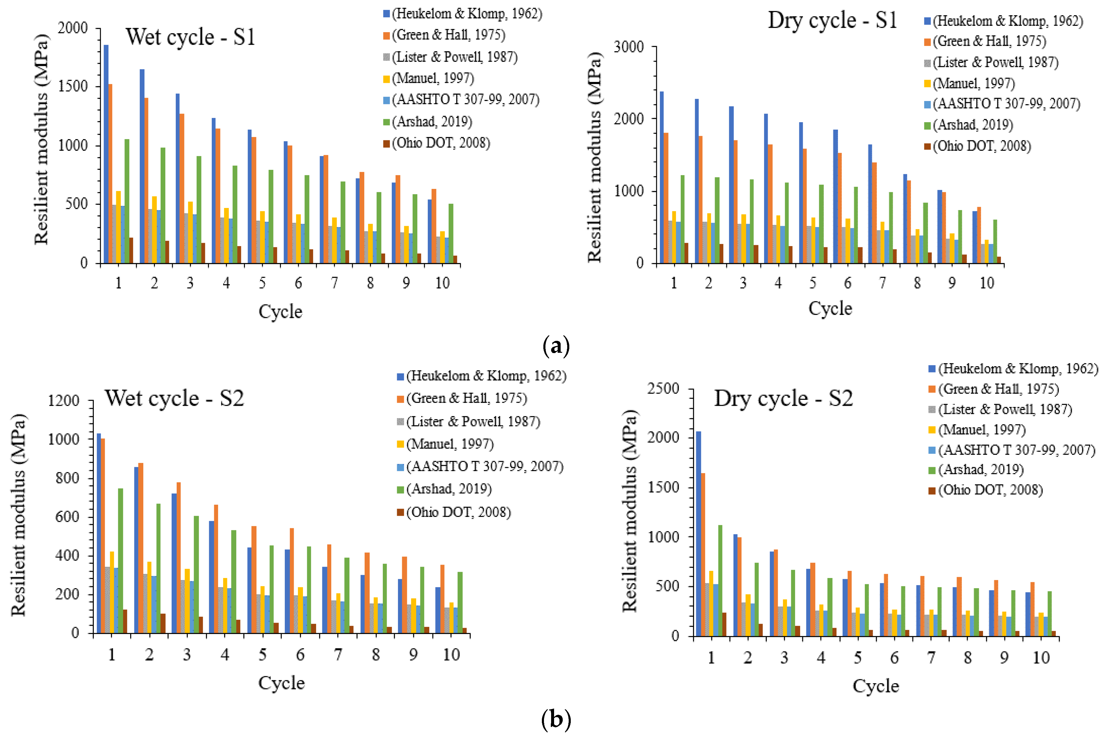 Materials 16 03124 g006 Materials 16 03124 g006