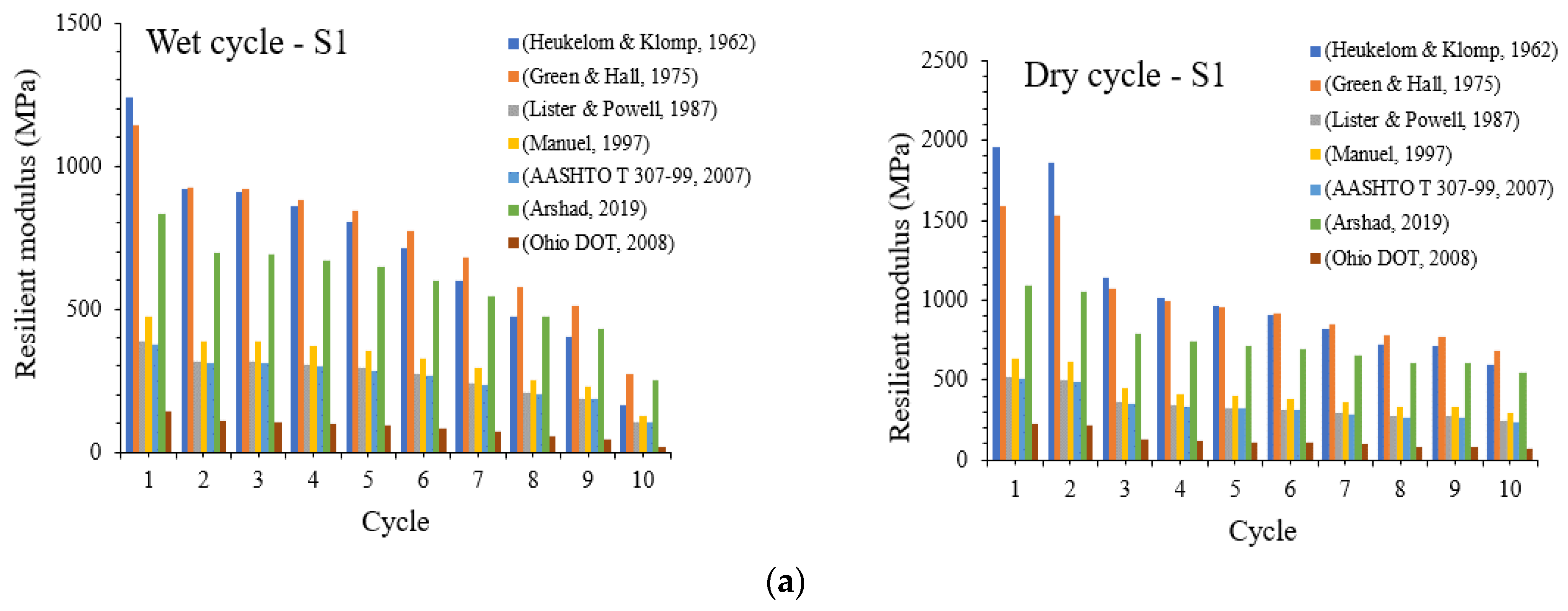 Materials 16 03124 g007a Materials 16 03124 g007a