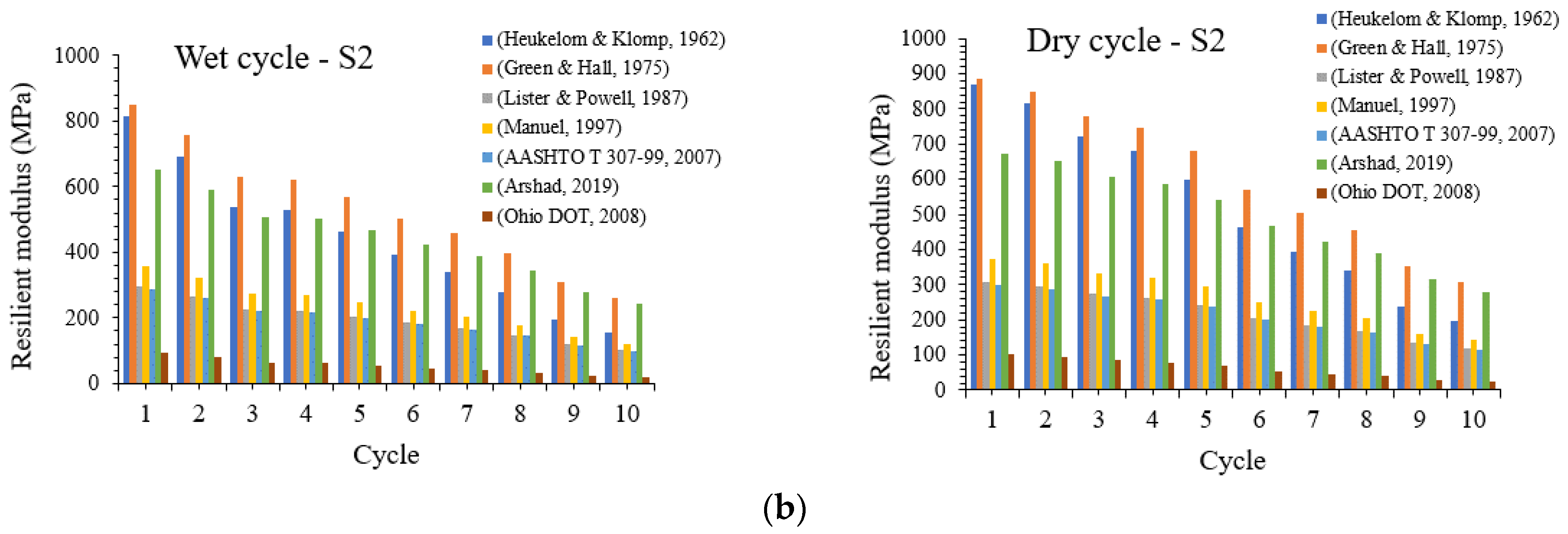 Materials 16 03124 g007b Materials 16 03124 g007b