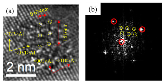 Effects of Cu Addition on Age Hardening Behavior and Mechanical ...