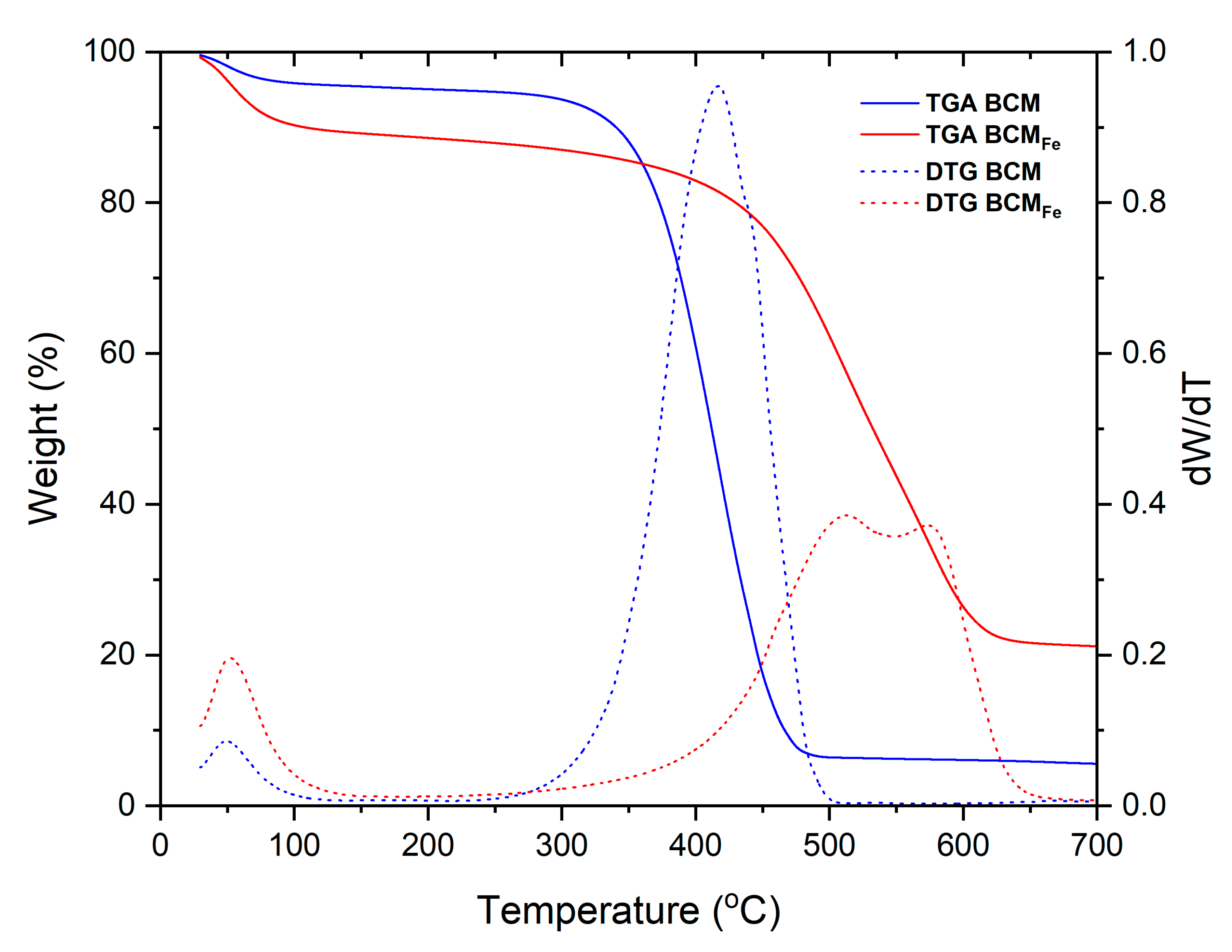 Materials 16 03127 g007