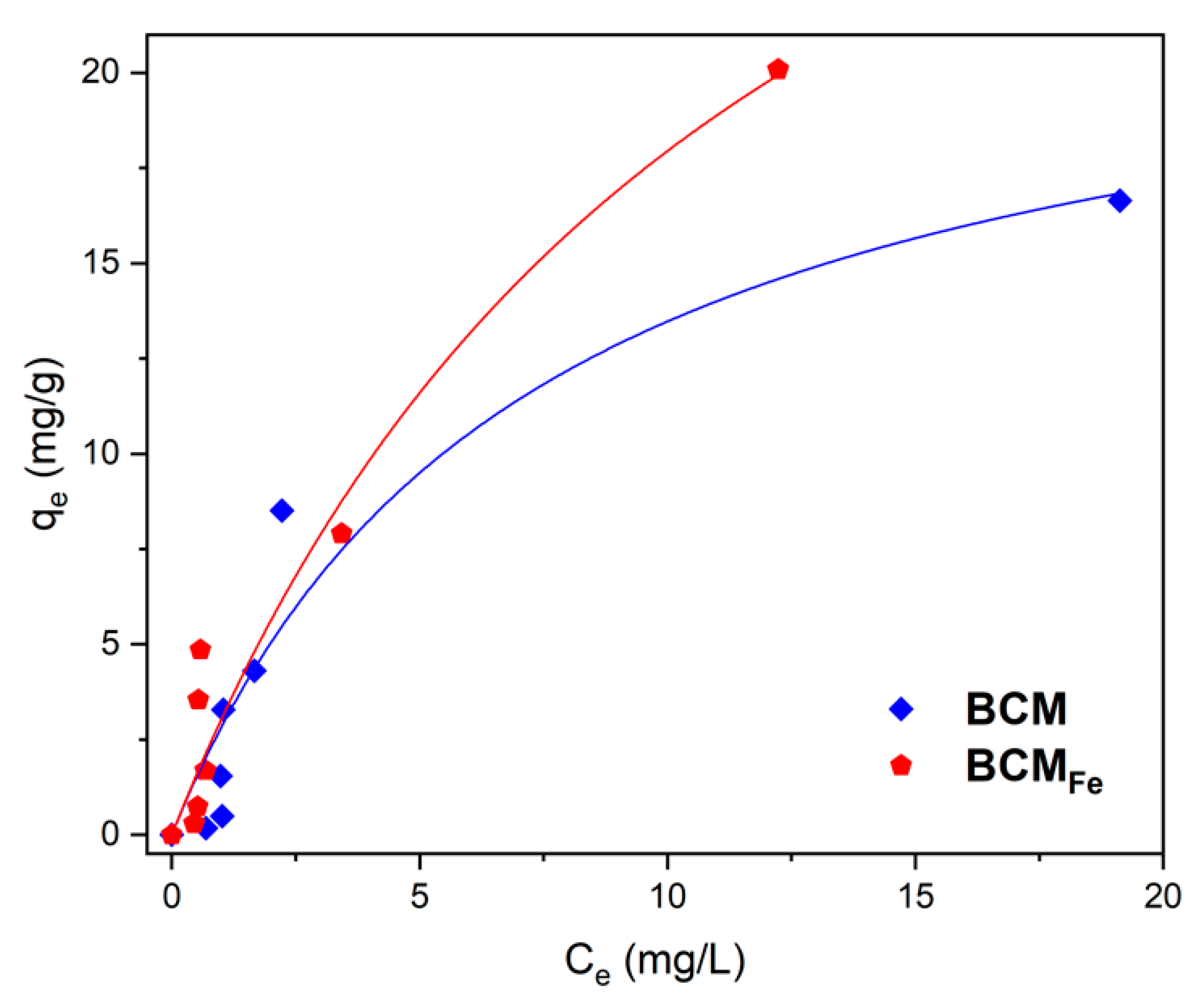 Materials 16 03127 g008