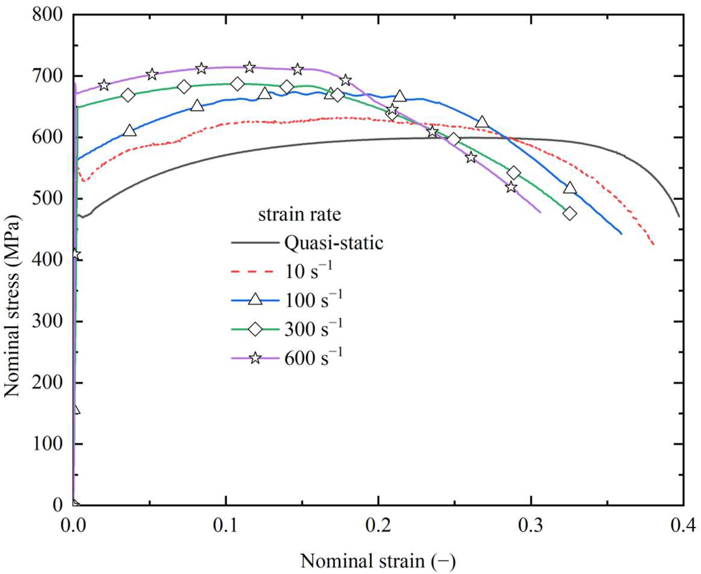 Materials 16 03128 g007
