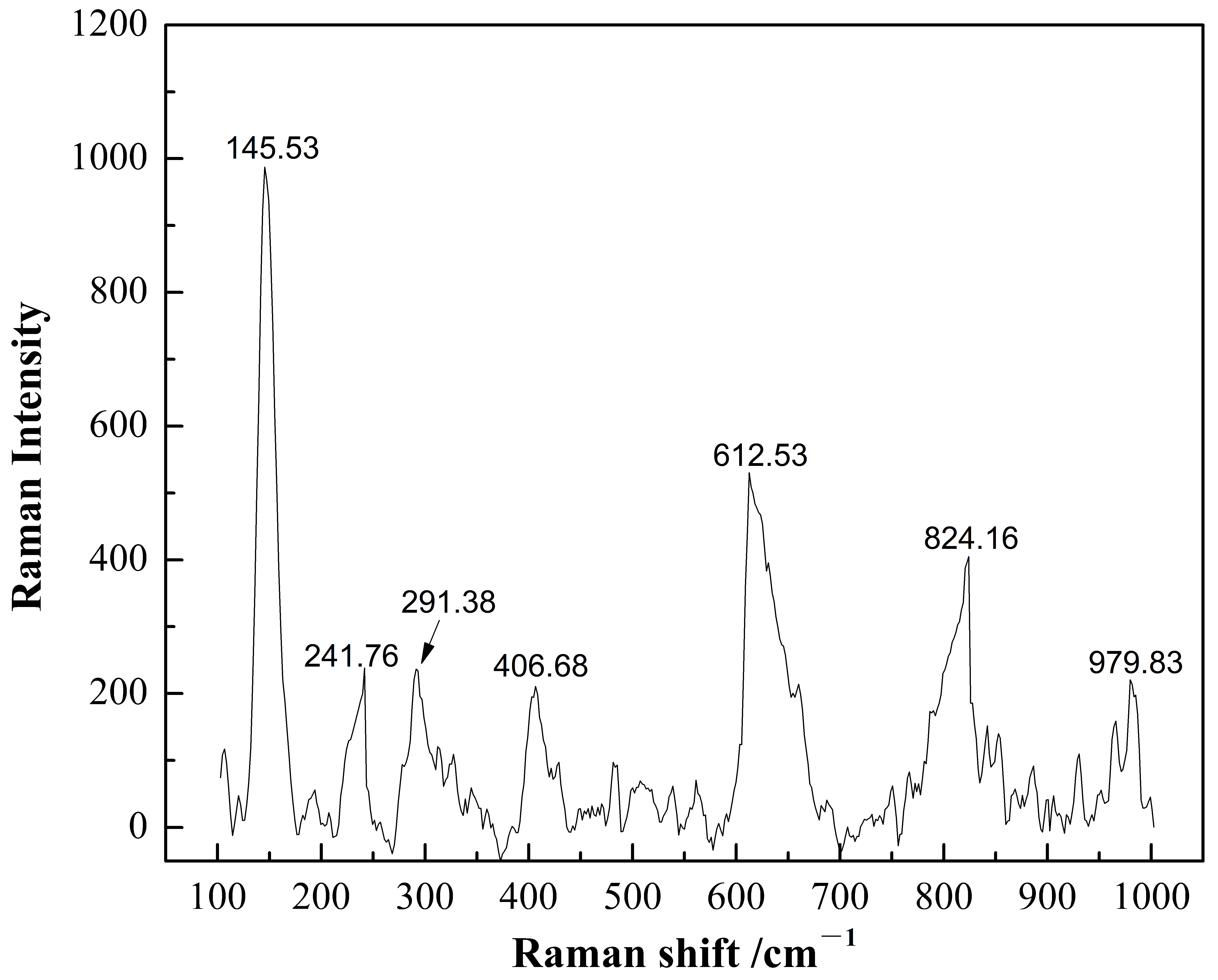 Materials 16 03129 g001 550
