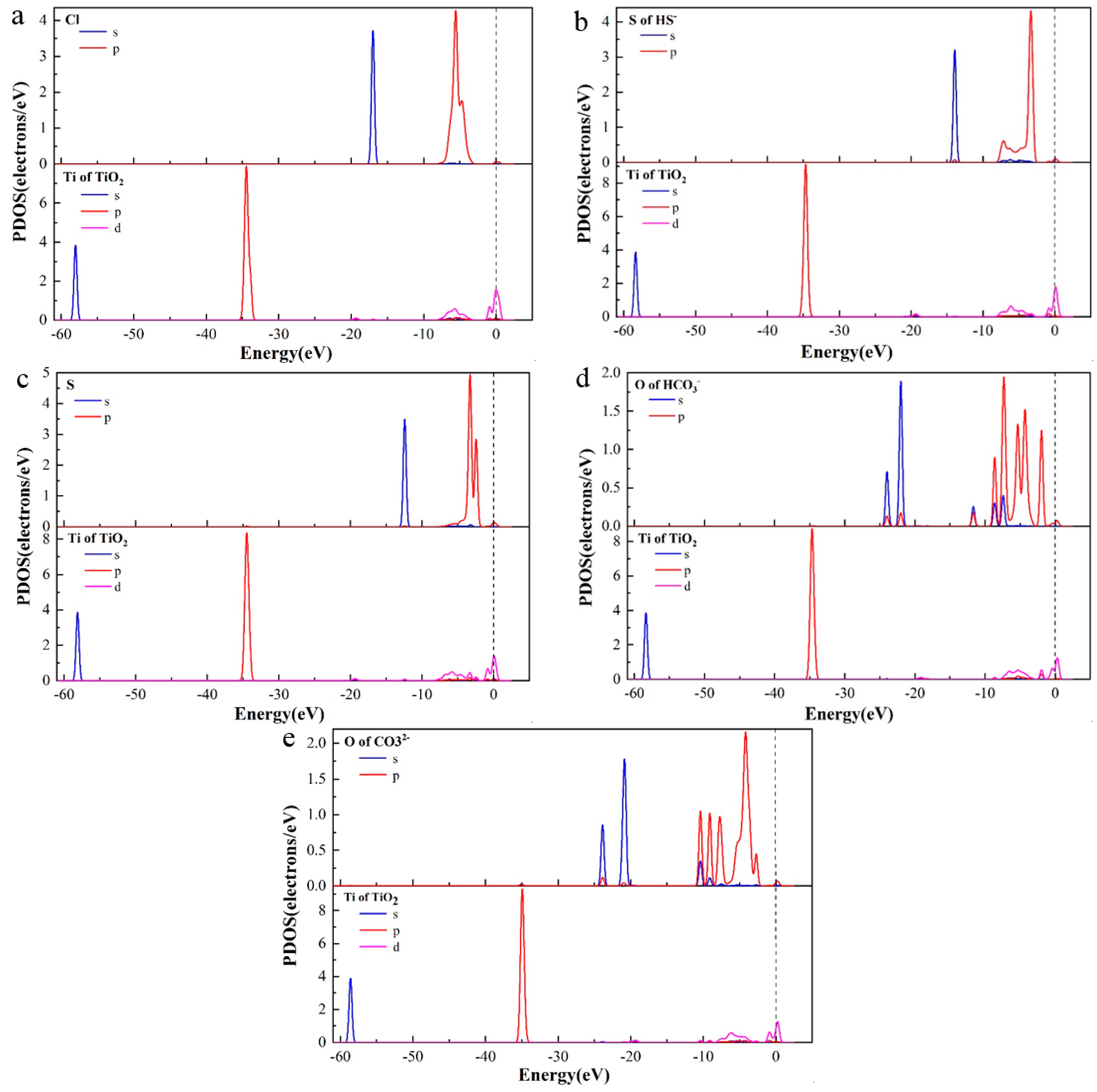 Materials 16 03129 g005 550