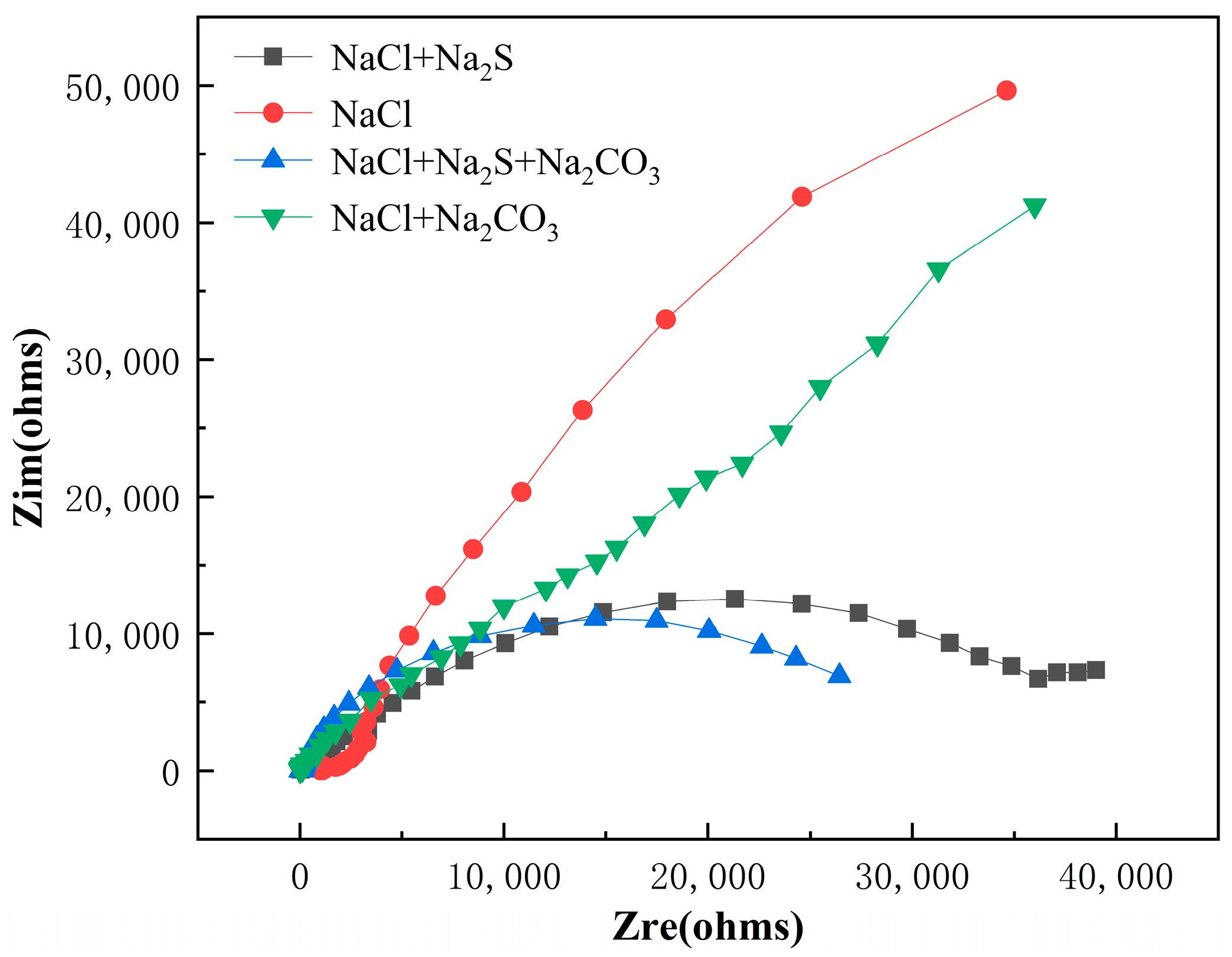 Materials 16 03129 g006 550