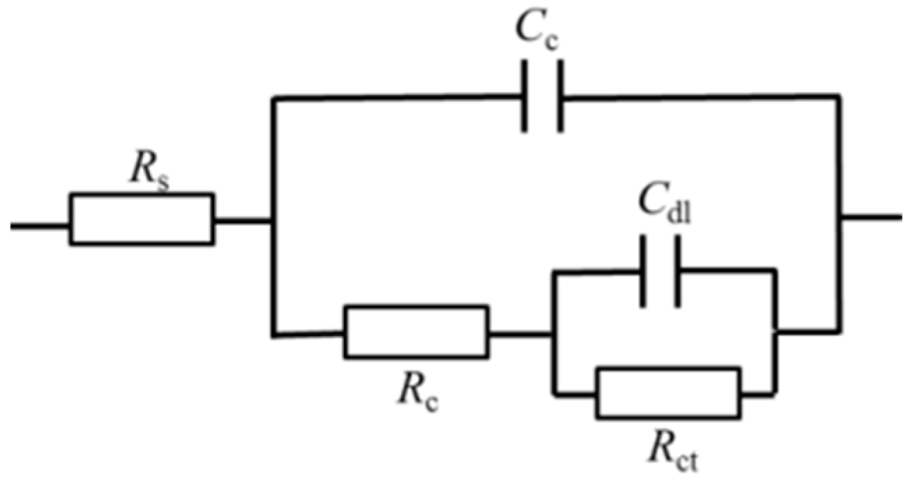 Materials 16 03129 g007 550
