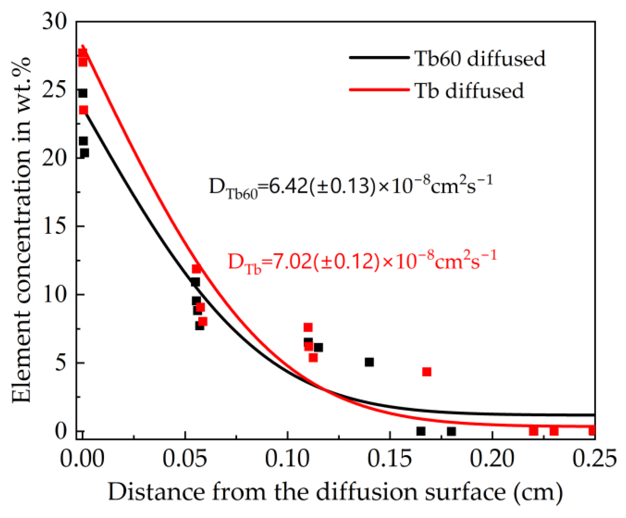 Materials 16 03131 g005